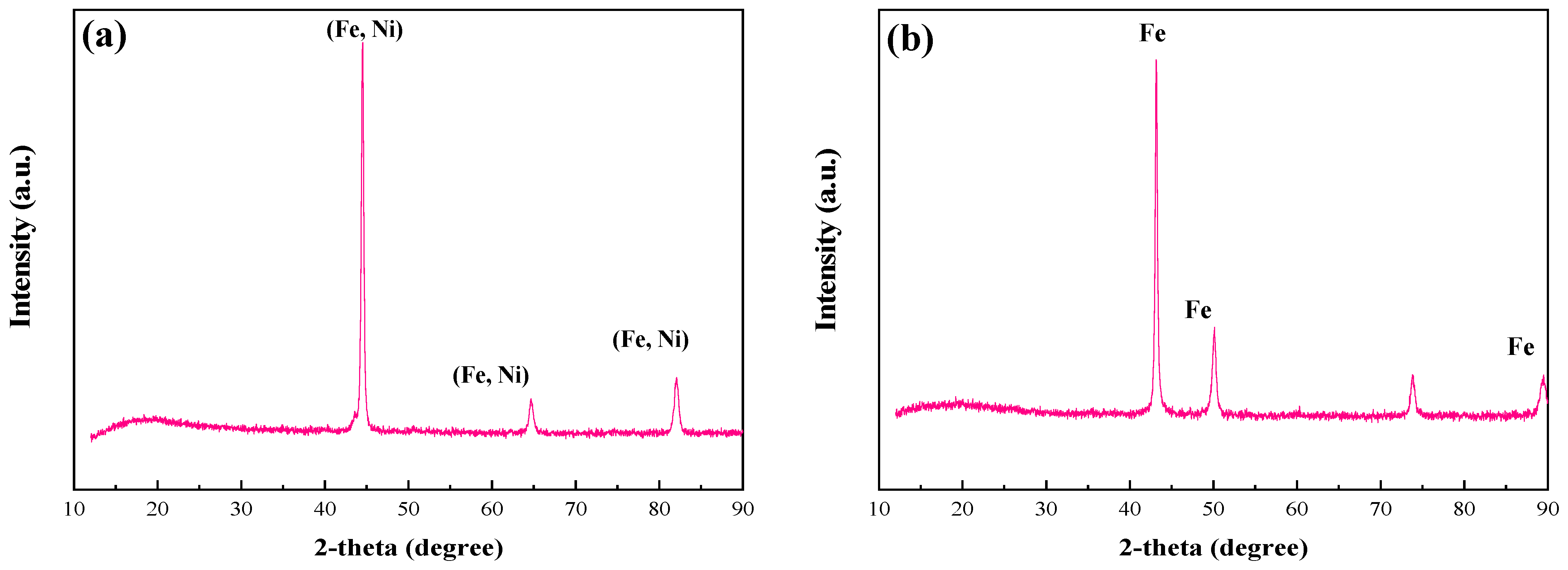 Processes 12 01253 g004