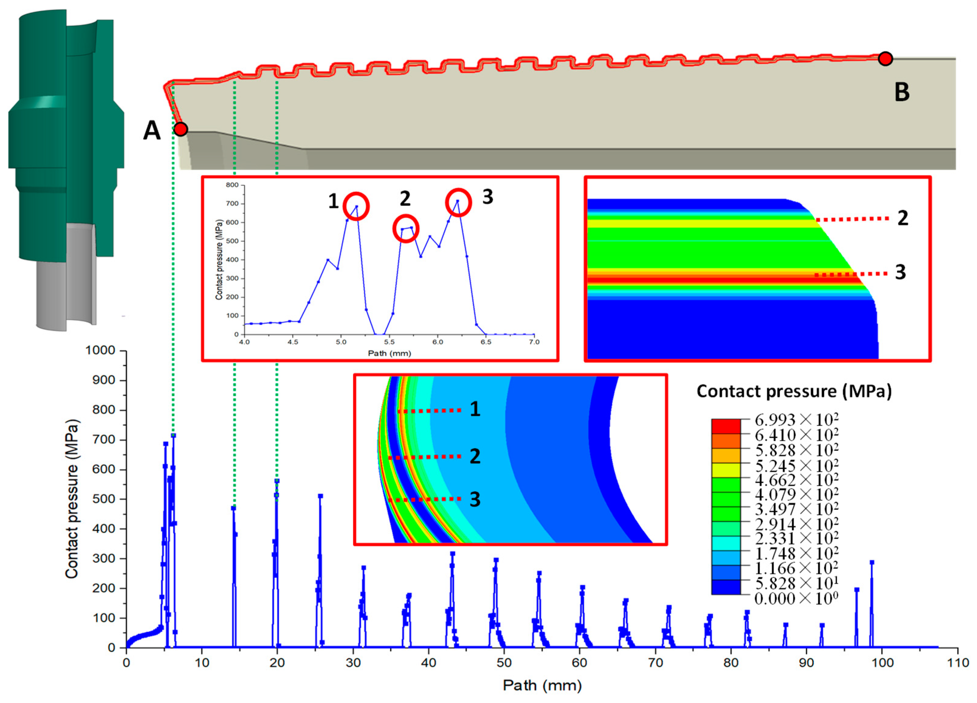 Processes 12 01253 g011