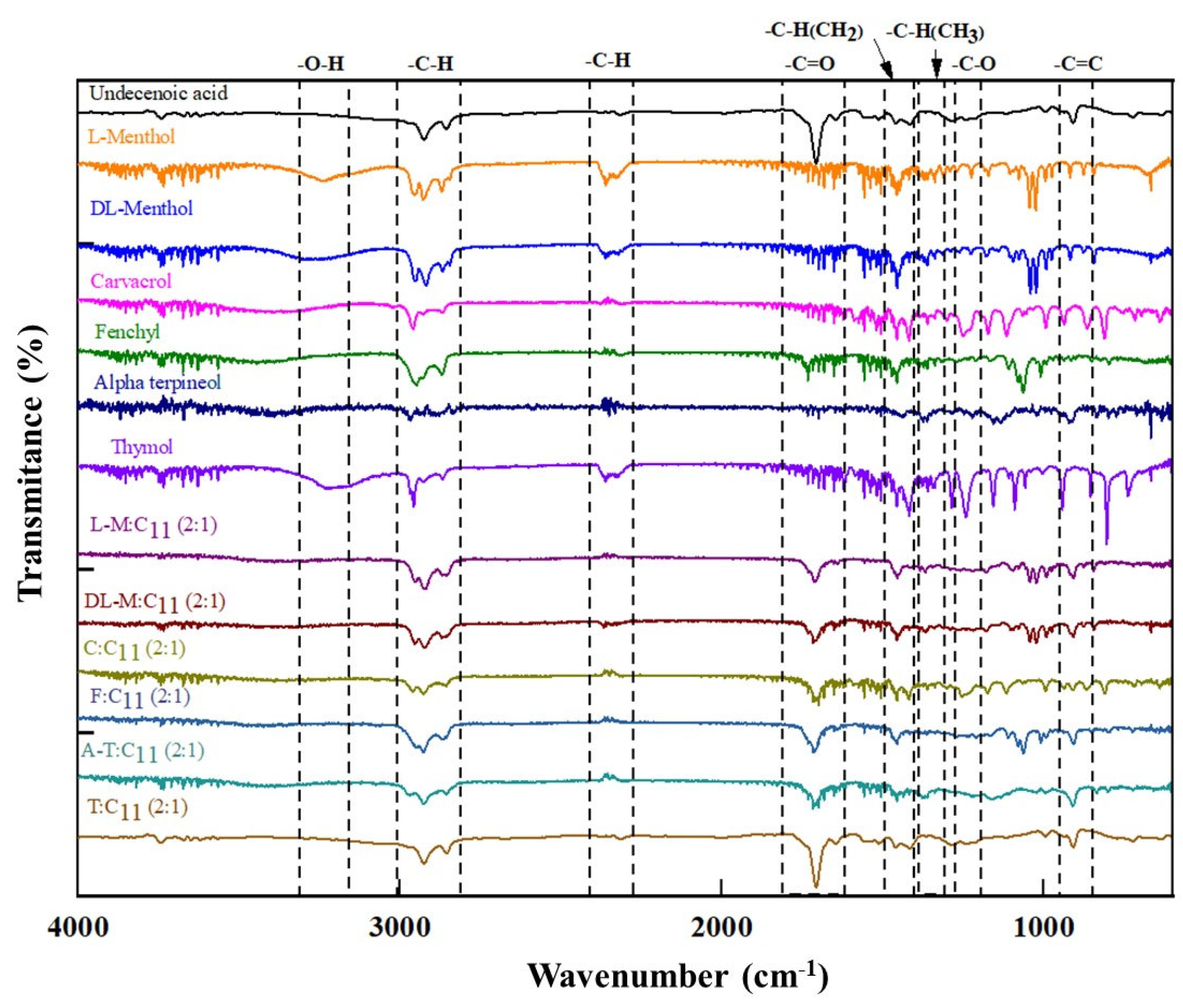 Processes 12 01255 g002