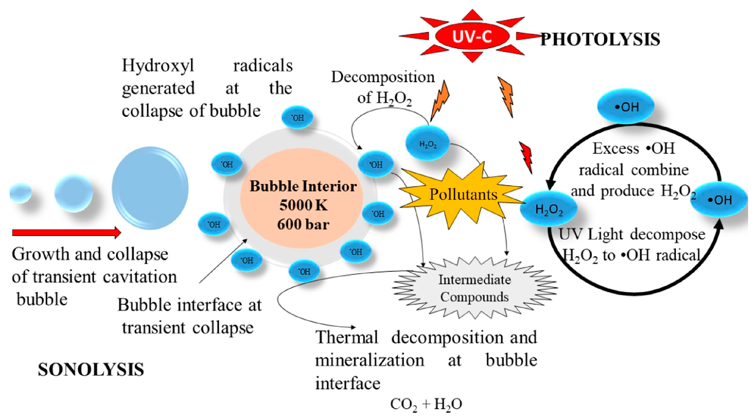 Processes 12 01256 g004