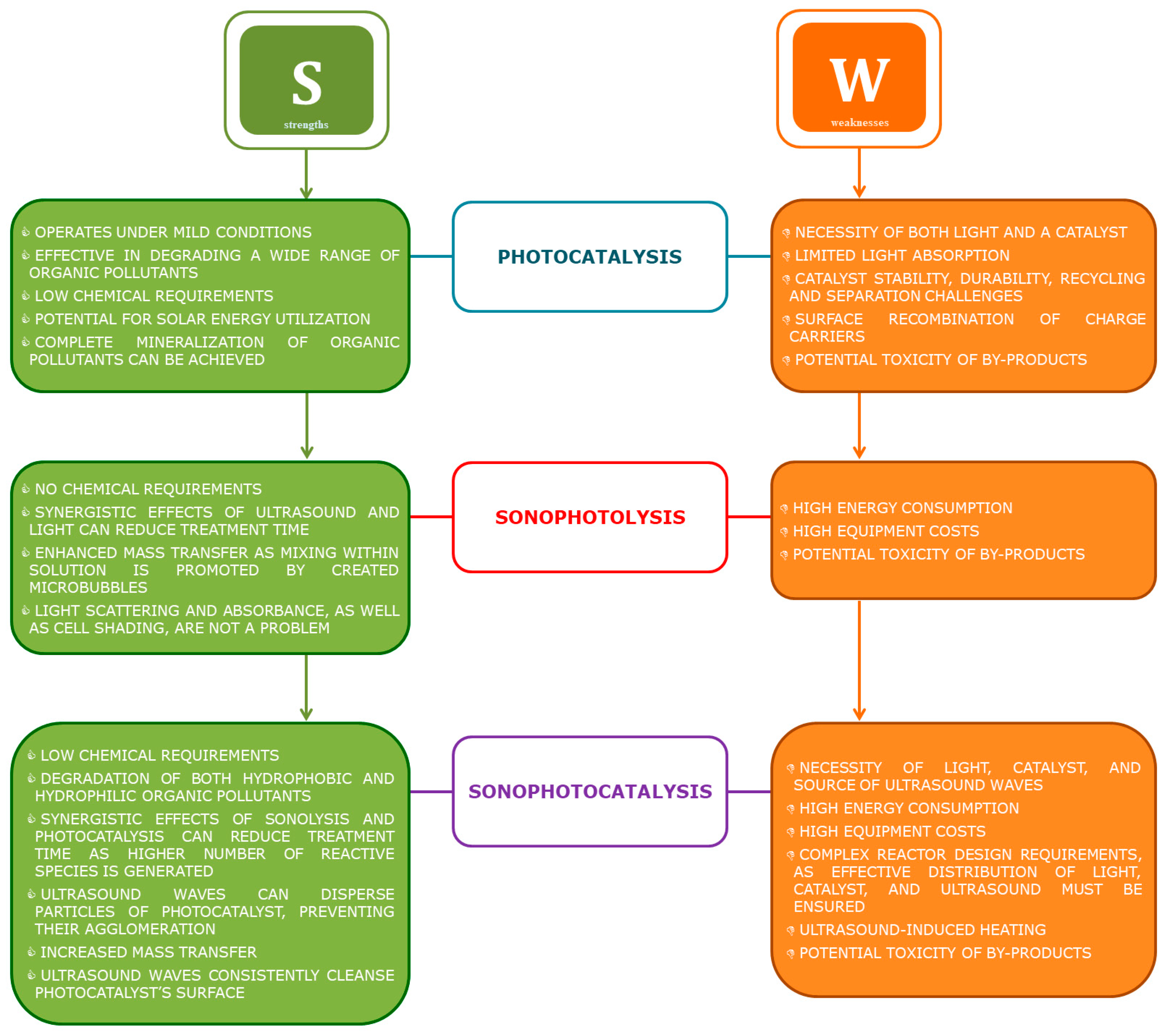 Processes 12 01256 g006