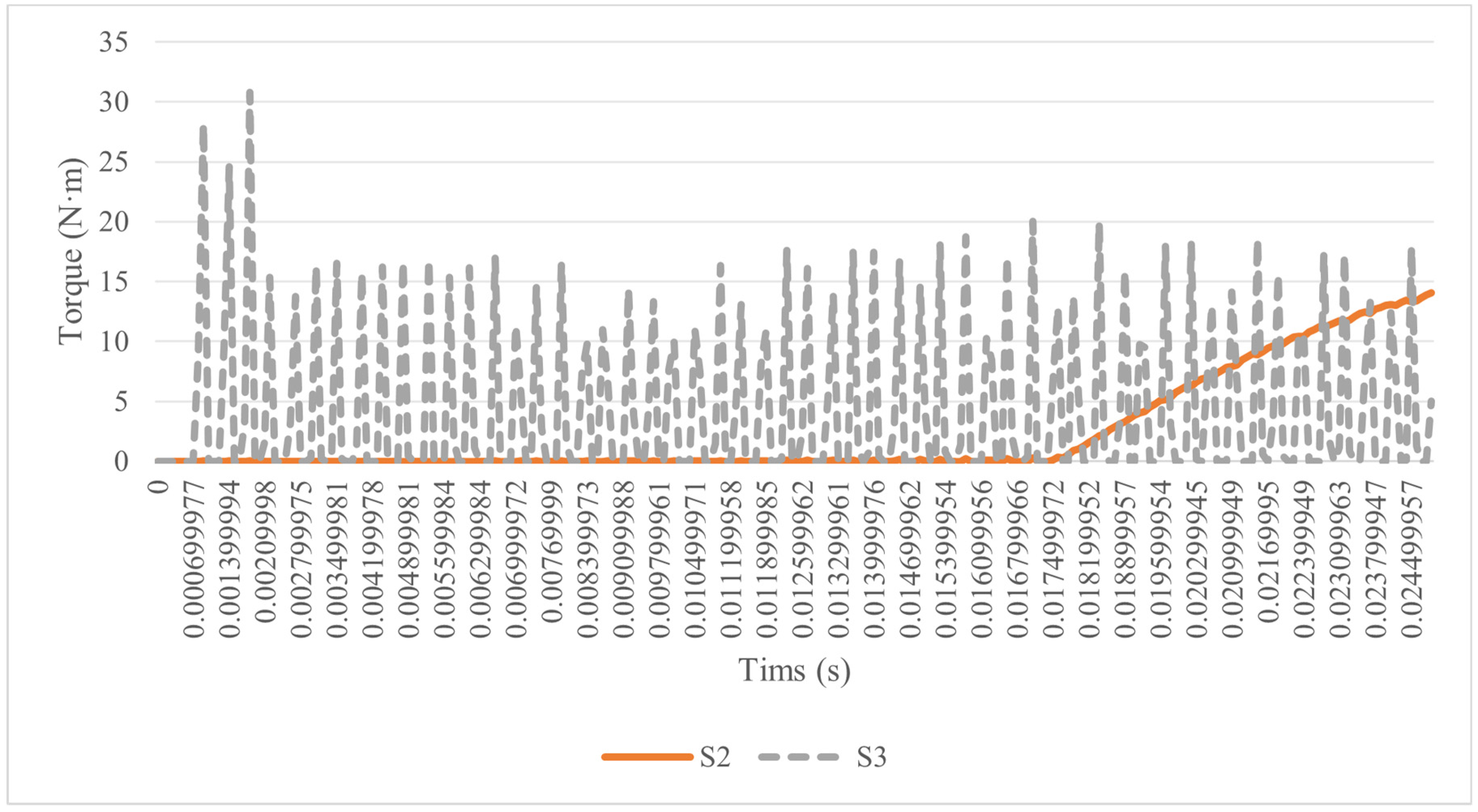 Processes 12 01260 g009