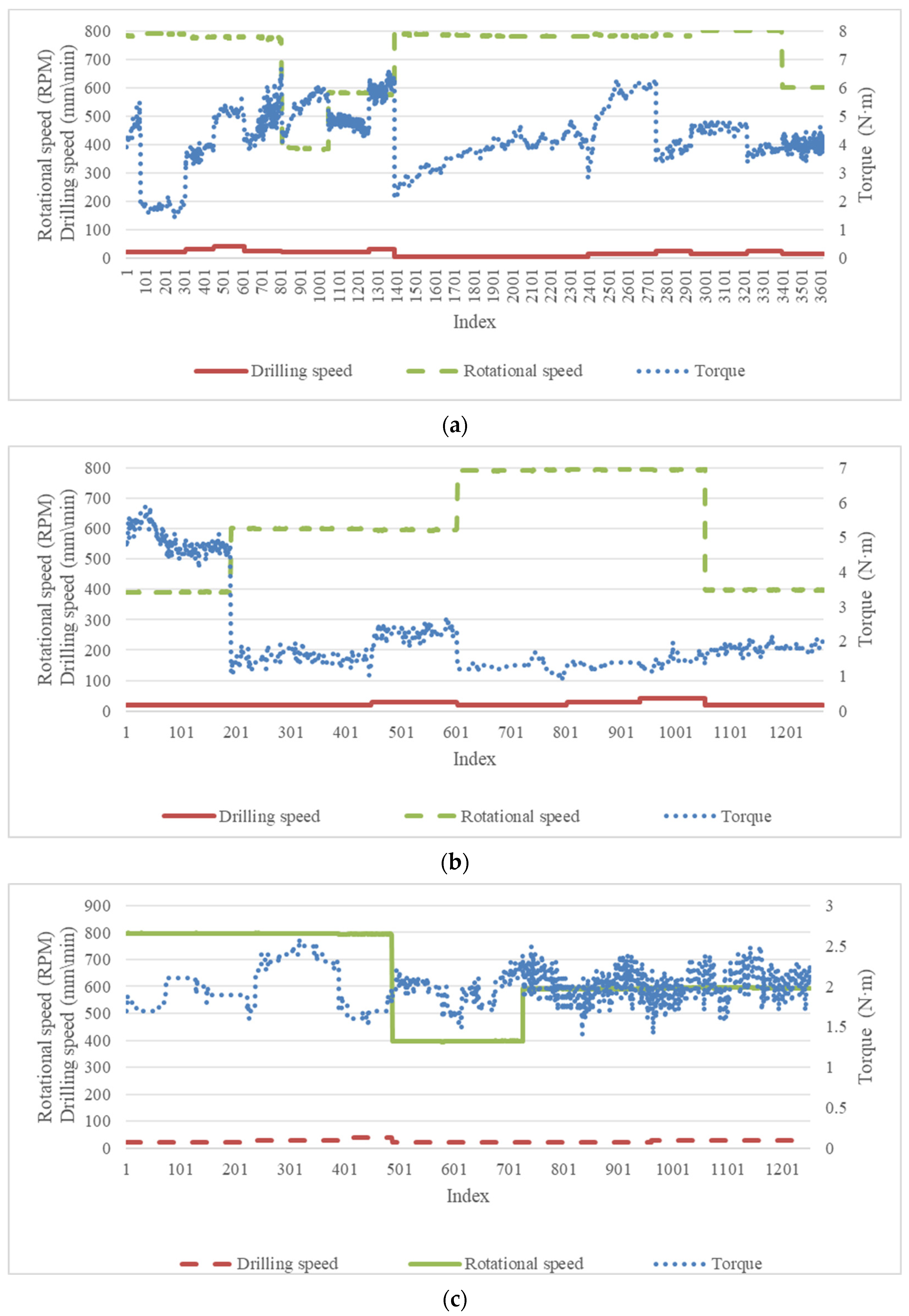 Processes 12 01260 g016