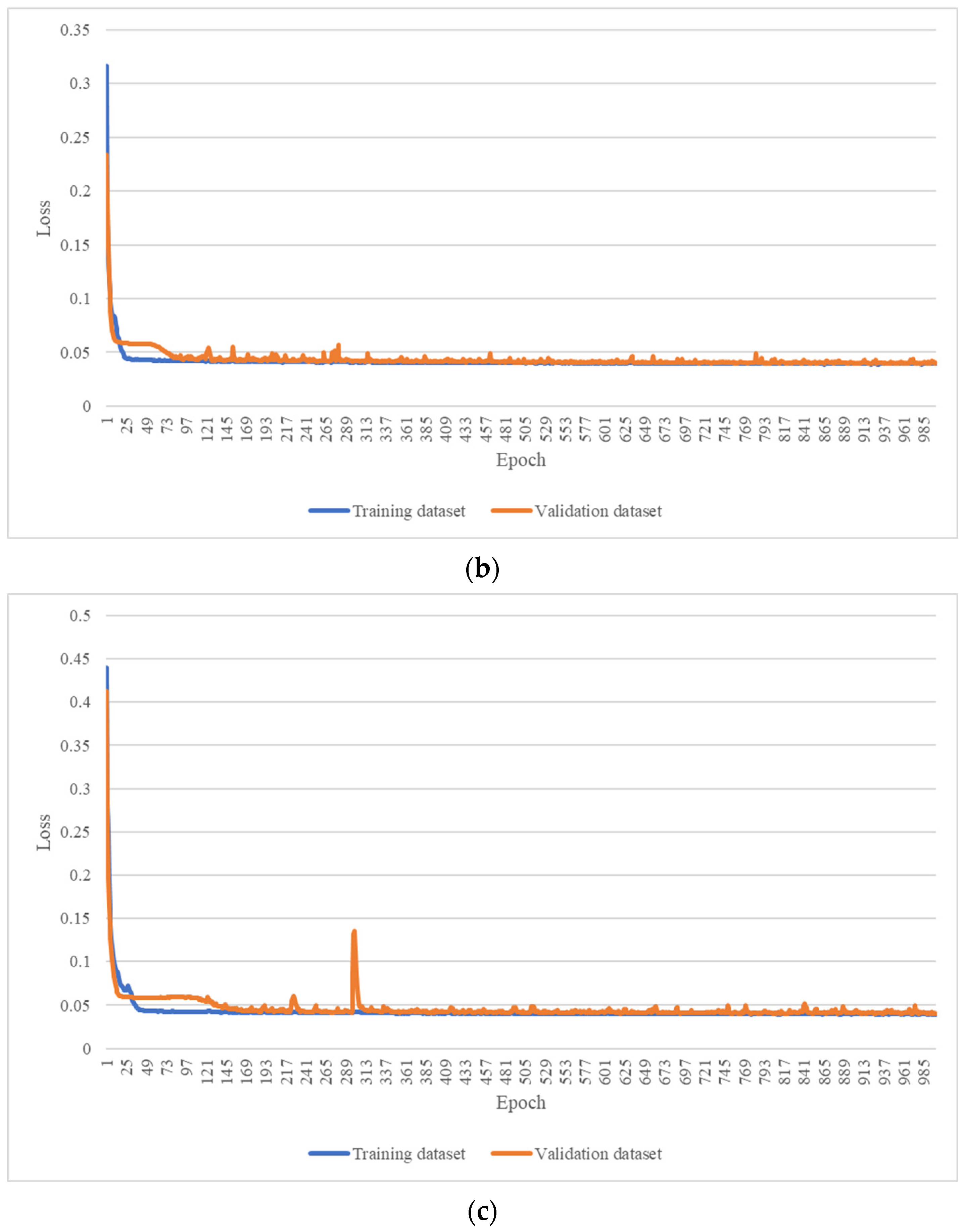 Processes 12 01260 g021b
