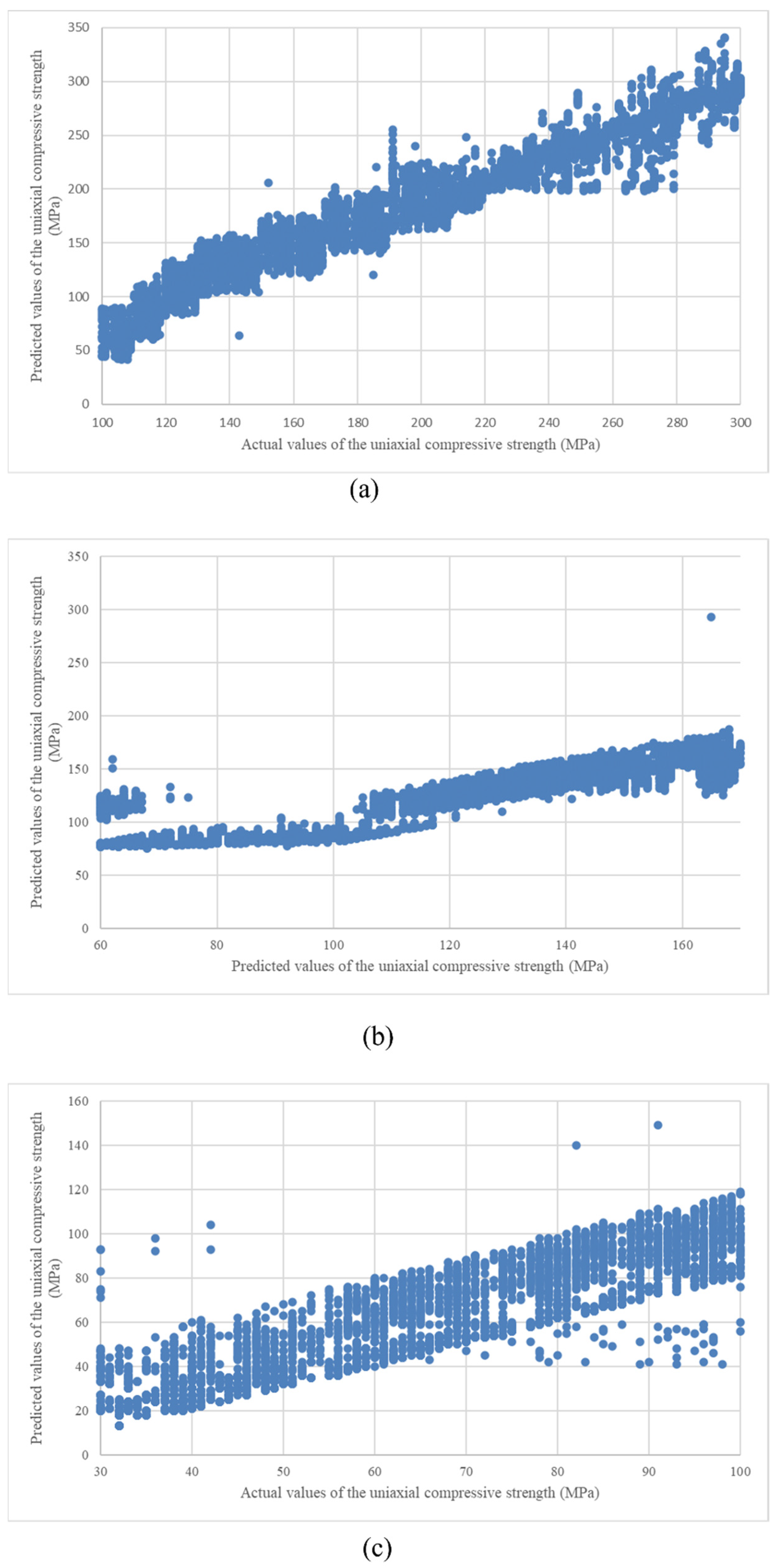 Processes 12 01260 g022