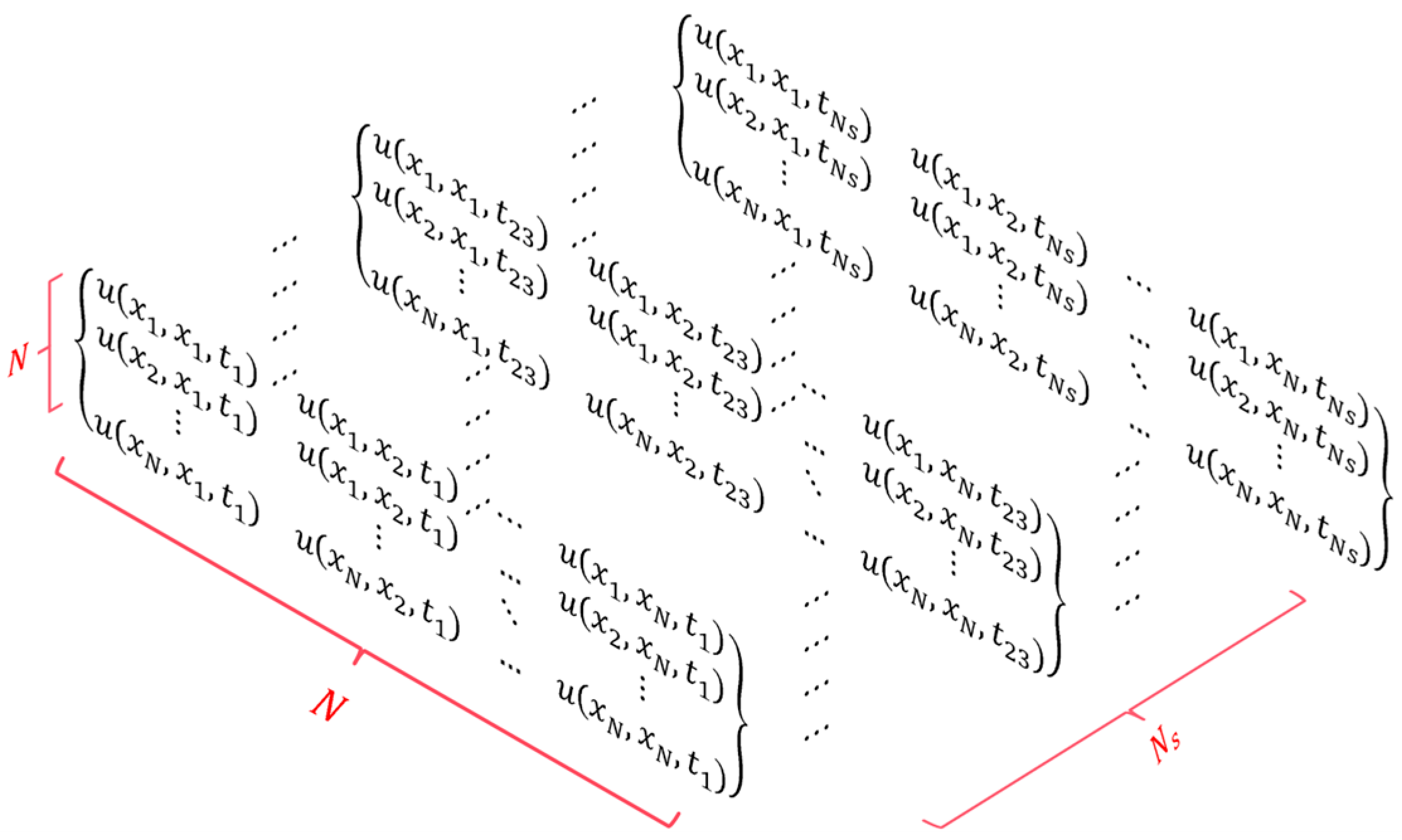 Processes 12 01267 g002