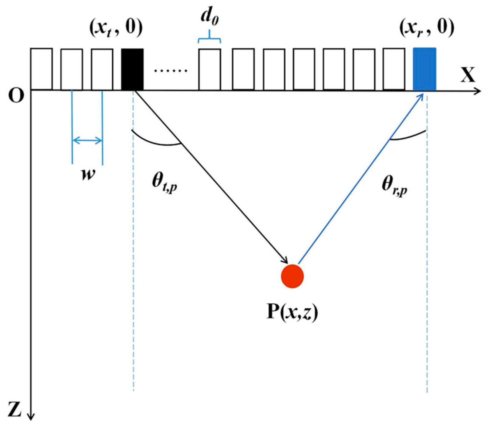 Processes 12 01267 g004