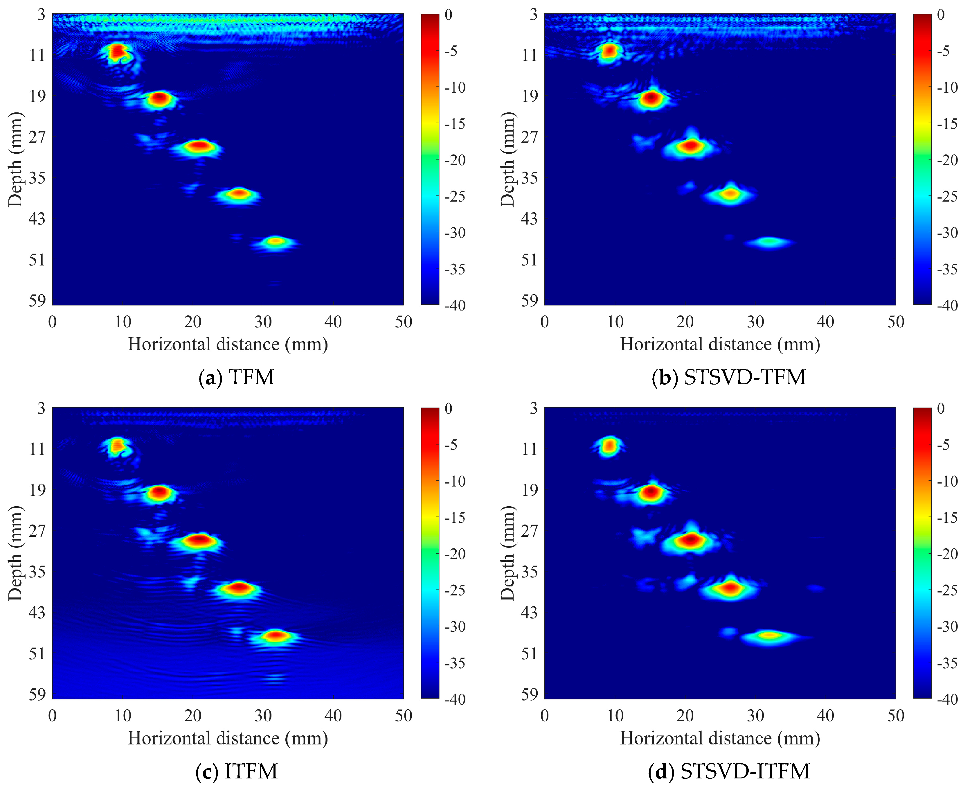 Processes 12 01267 g012