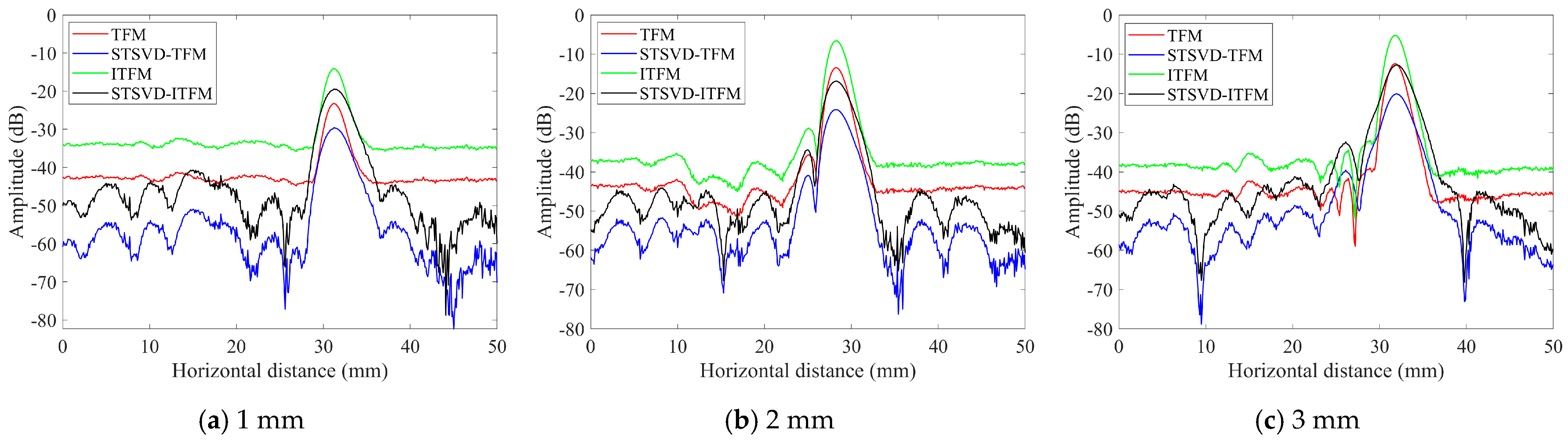 Processes 12 01267 g013