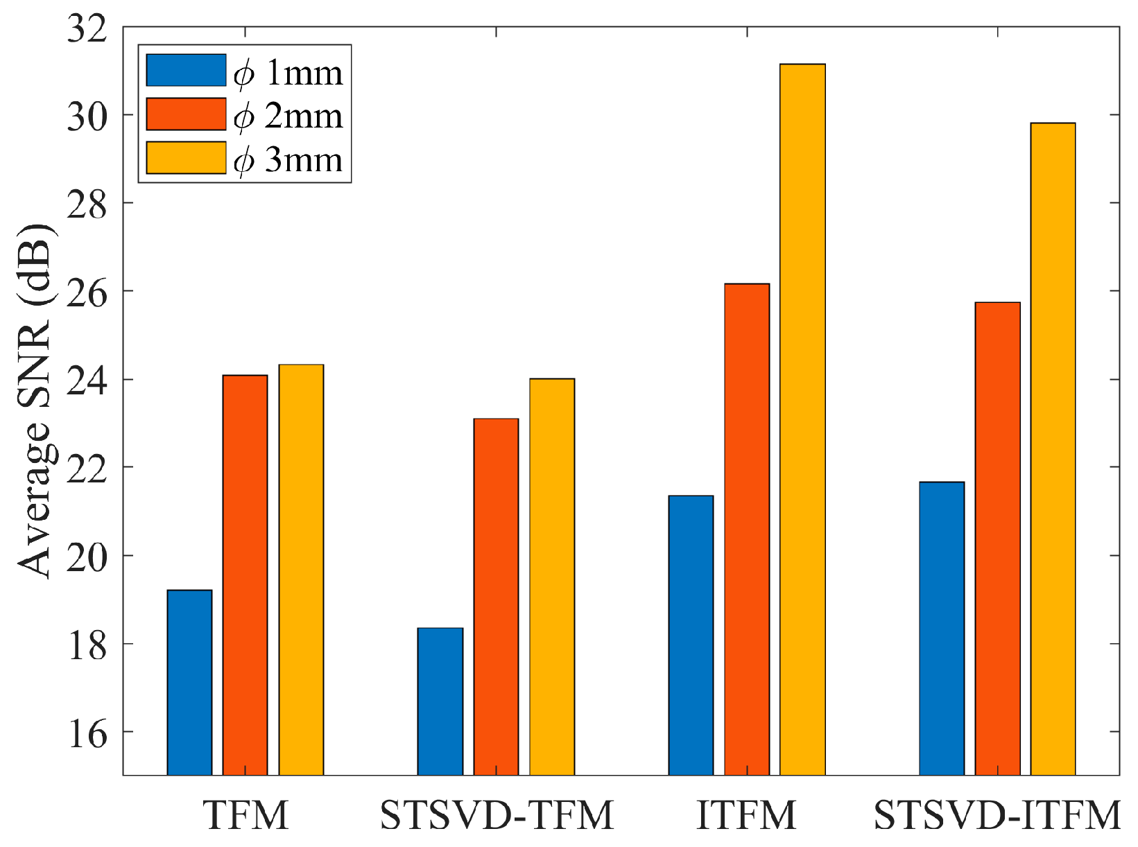 Processes 12 01267 g014