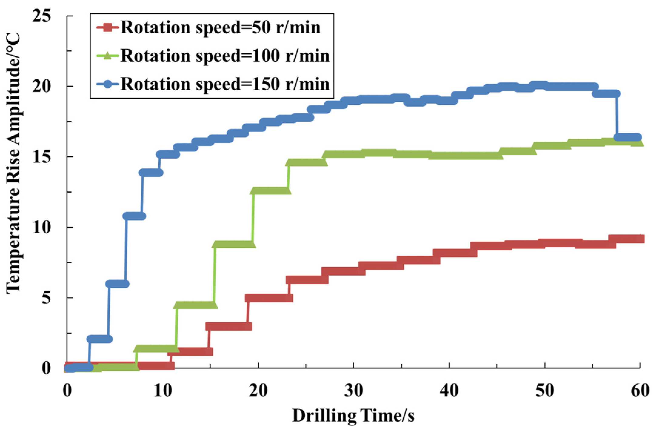 Processes 12 01268 g009
