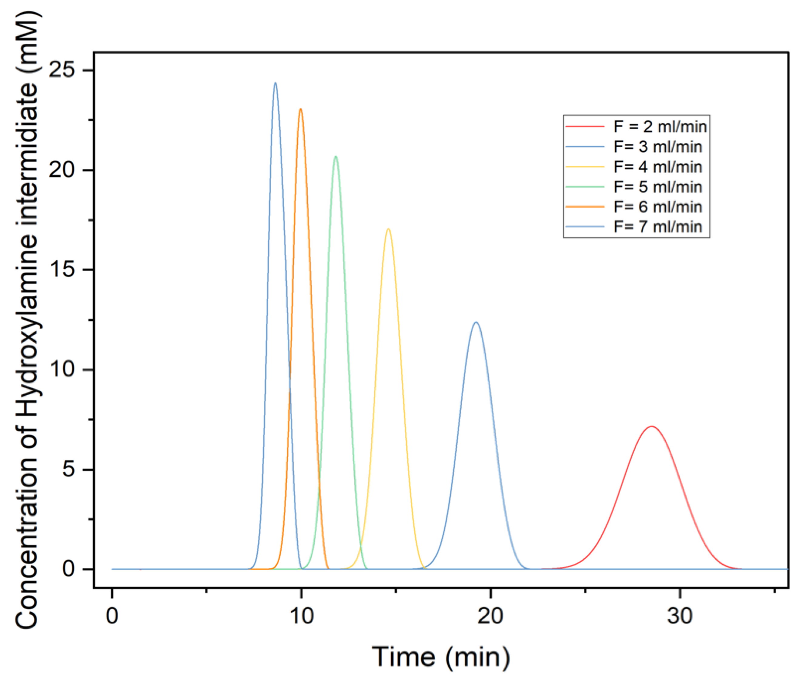 Processes 12 01273 g006