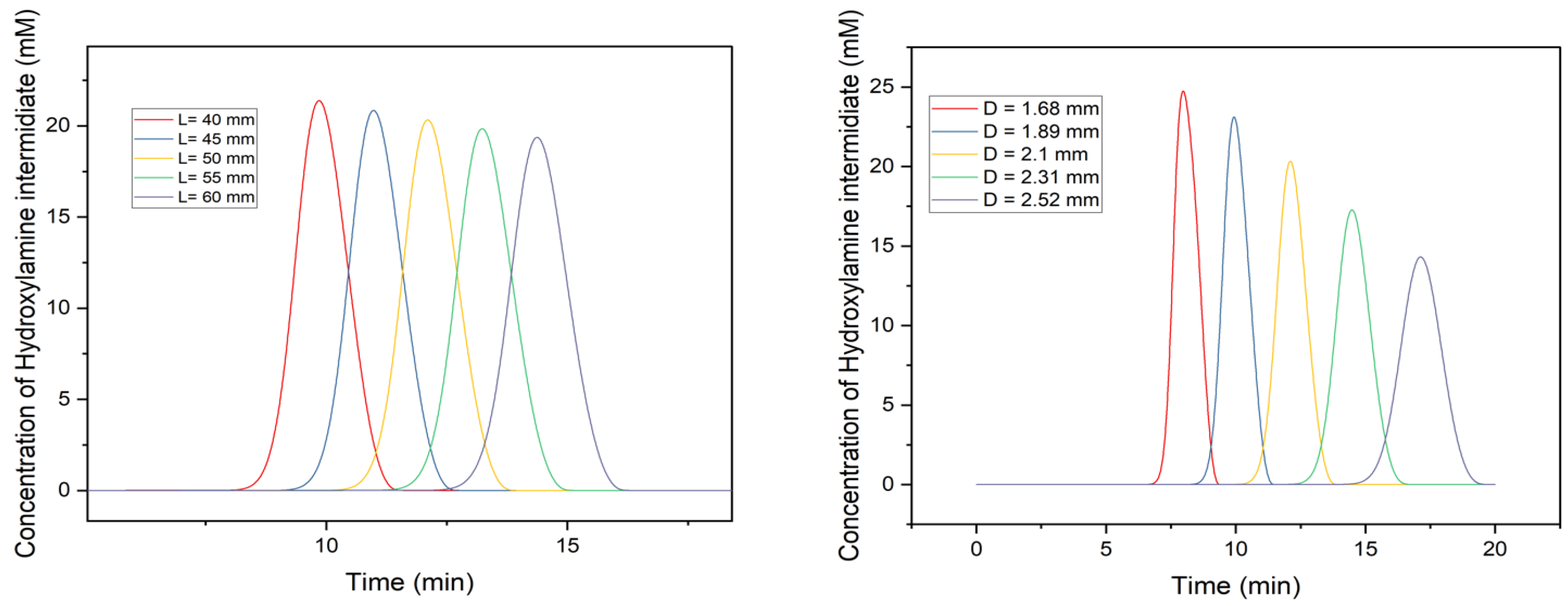 Processes 12 01273 g007