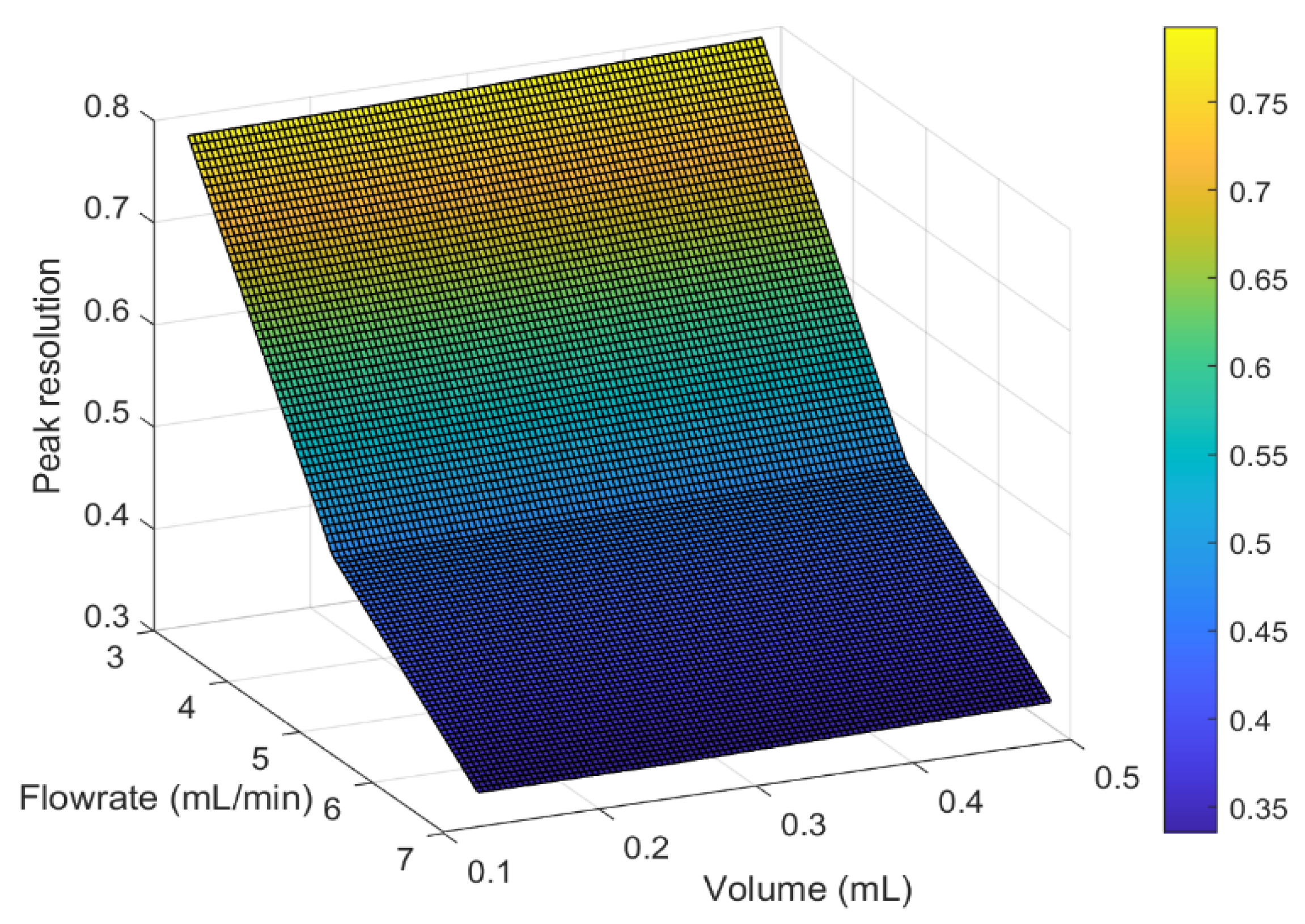 Processes 12 01273 g009