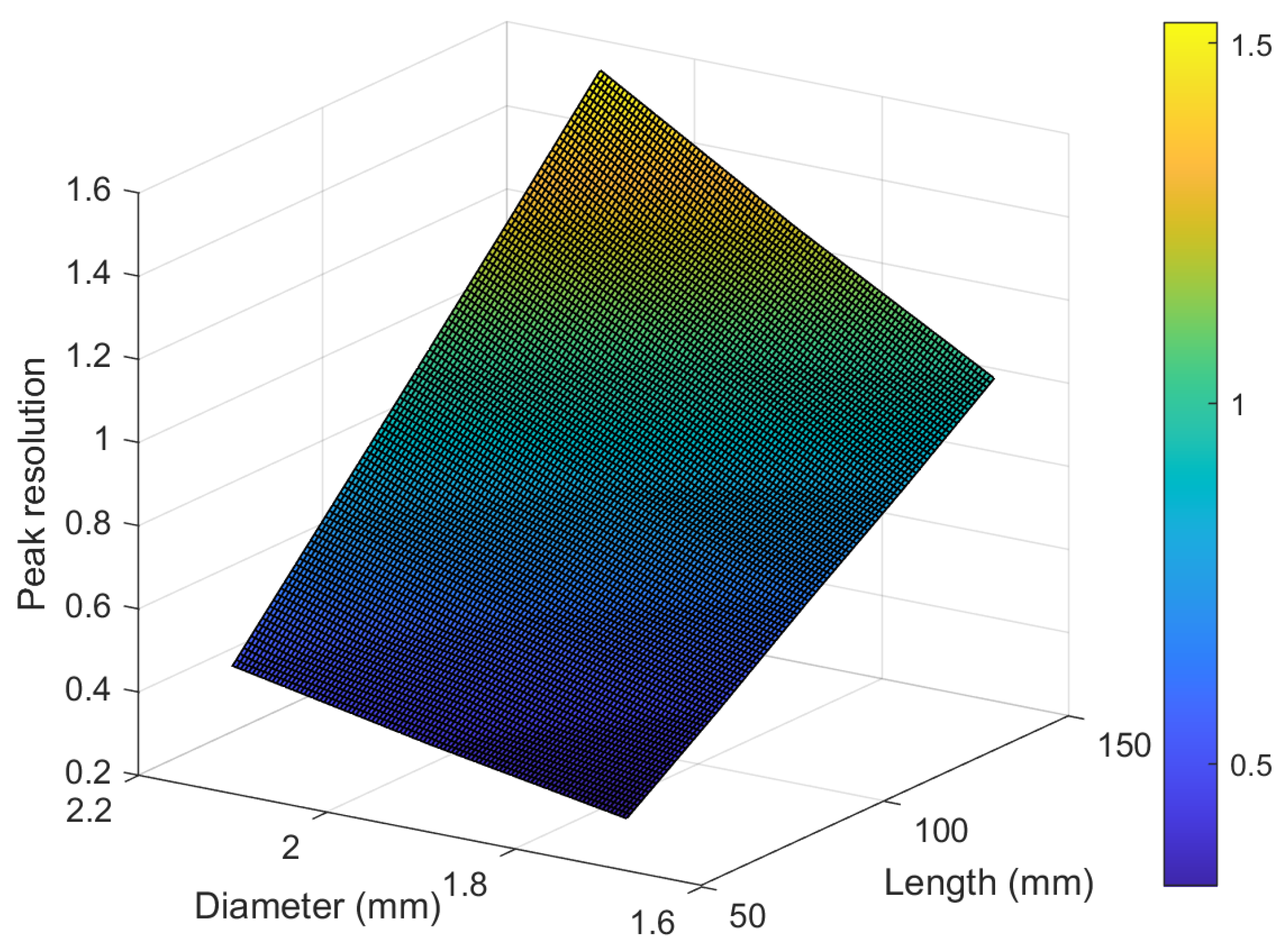 Processes 12 01273 g011