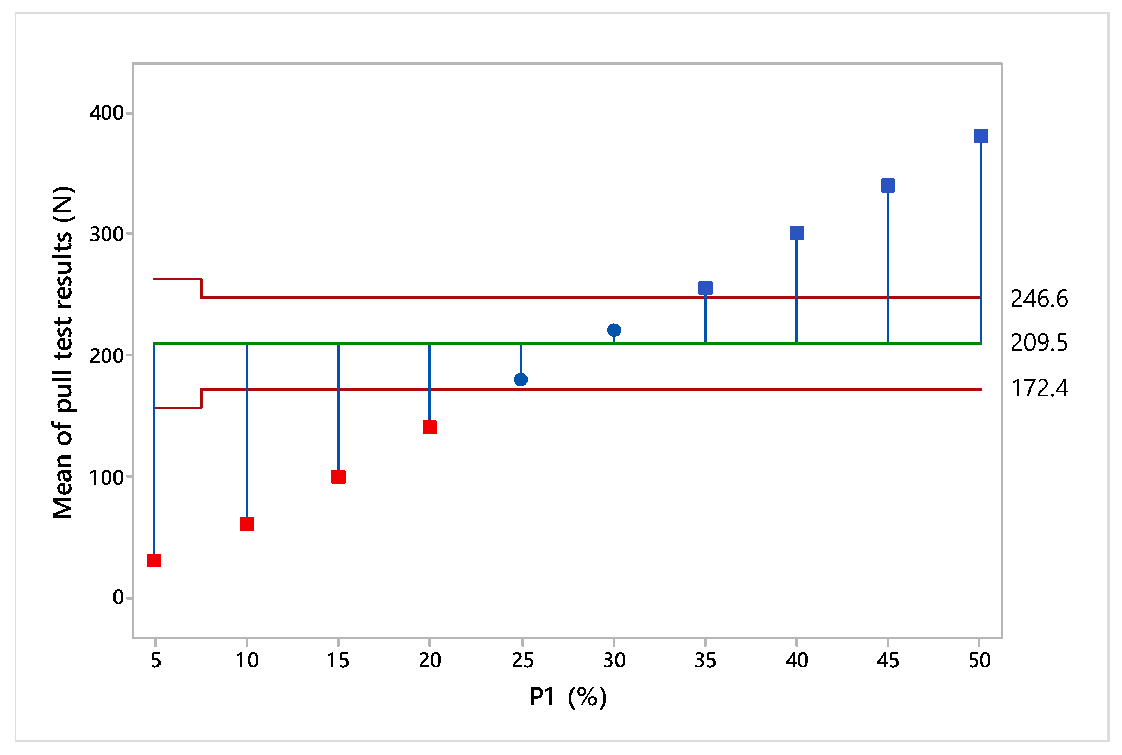 Processes 12 01275 g006