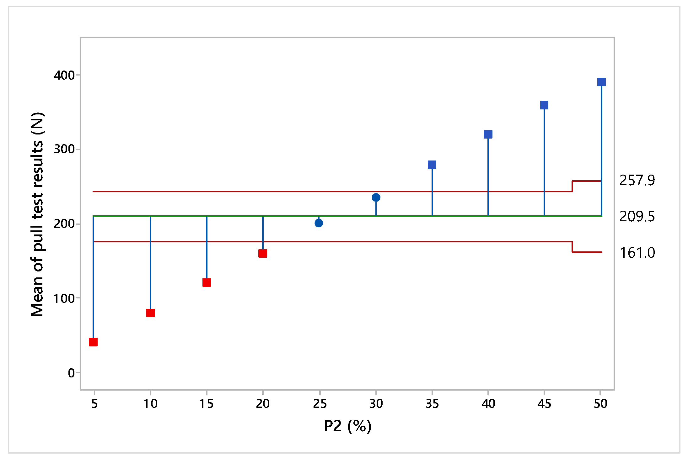 Processes 12 01275 g007