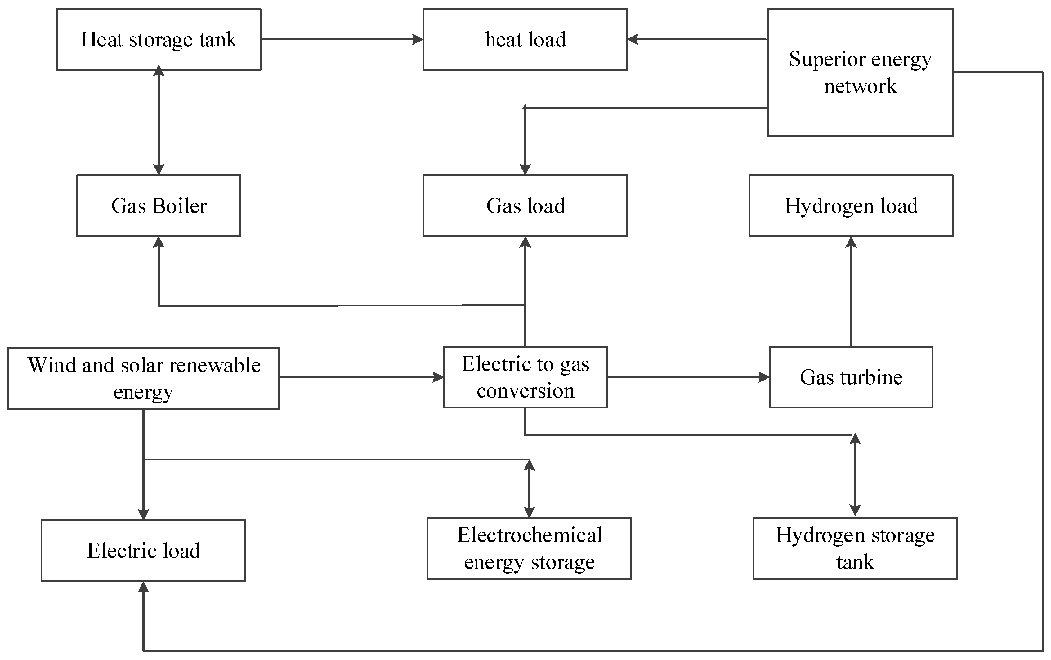 Processes 12 01277 g002
