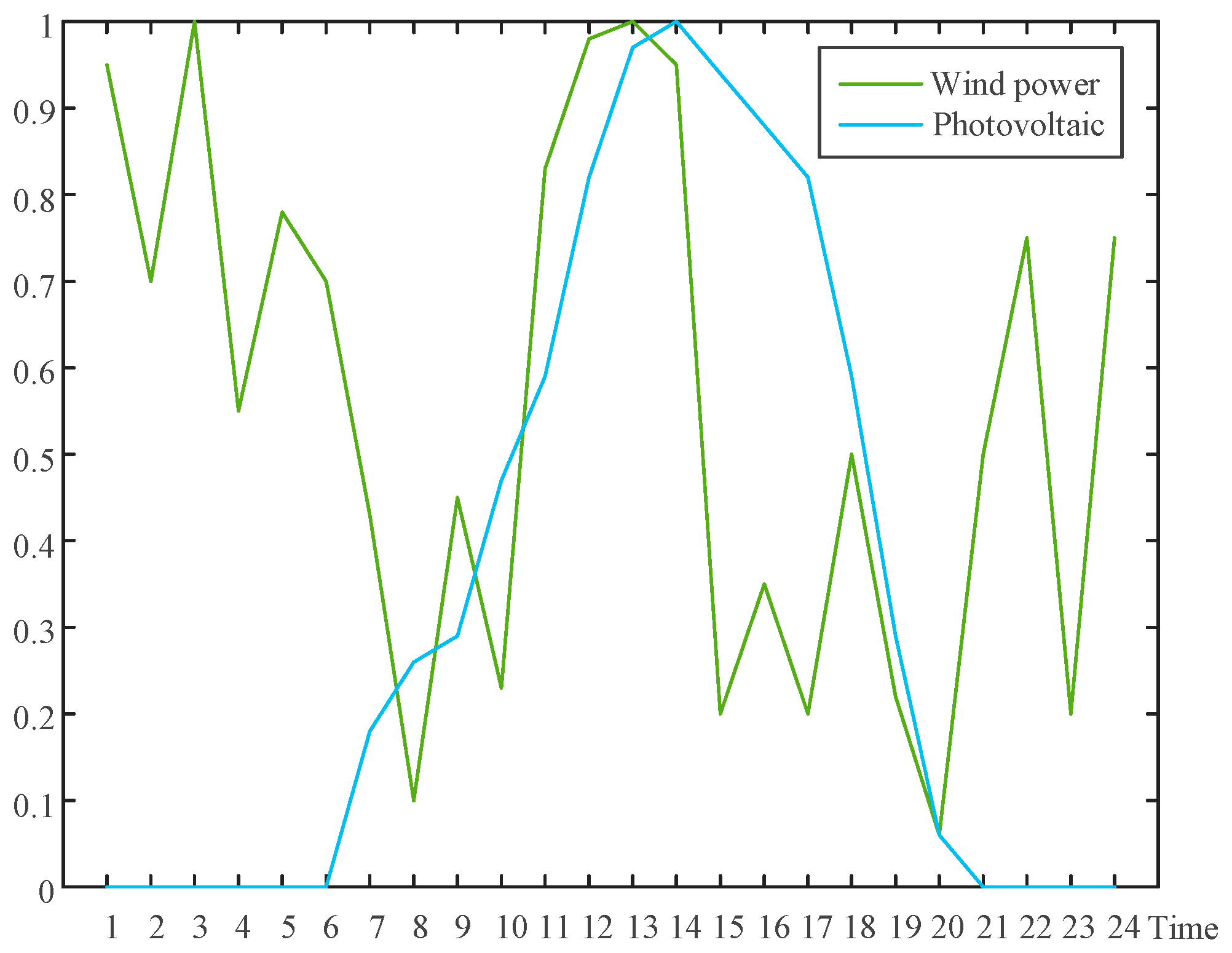 Processes 12 01277 g003
