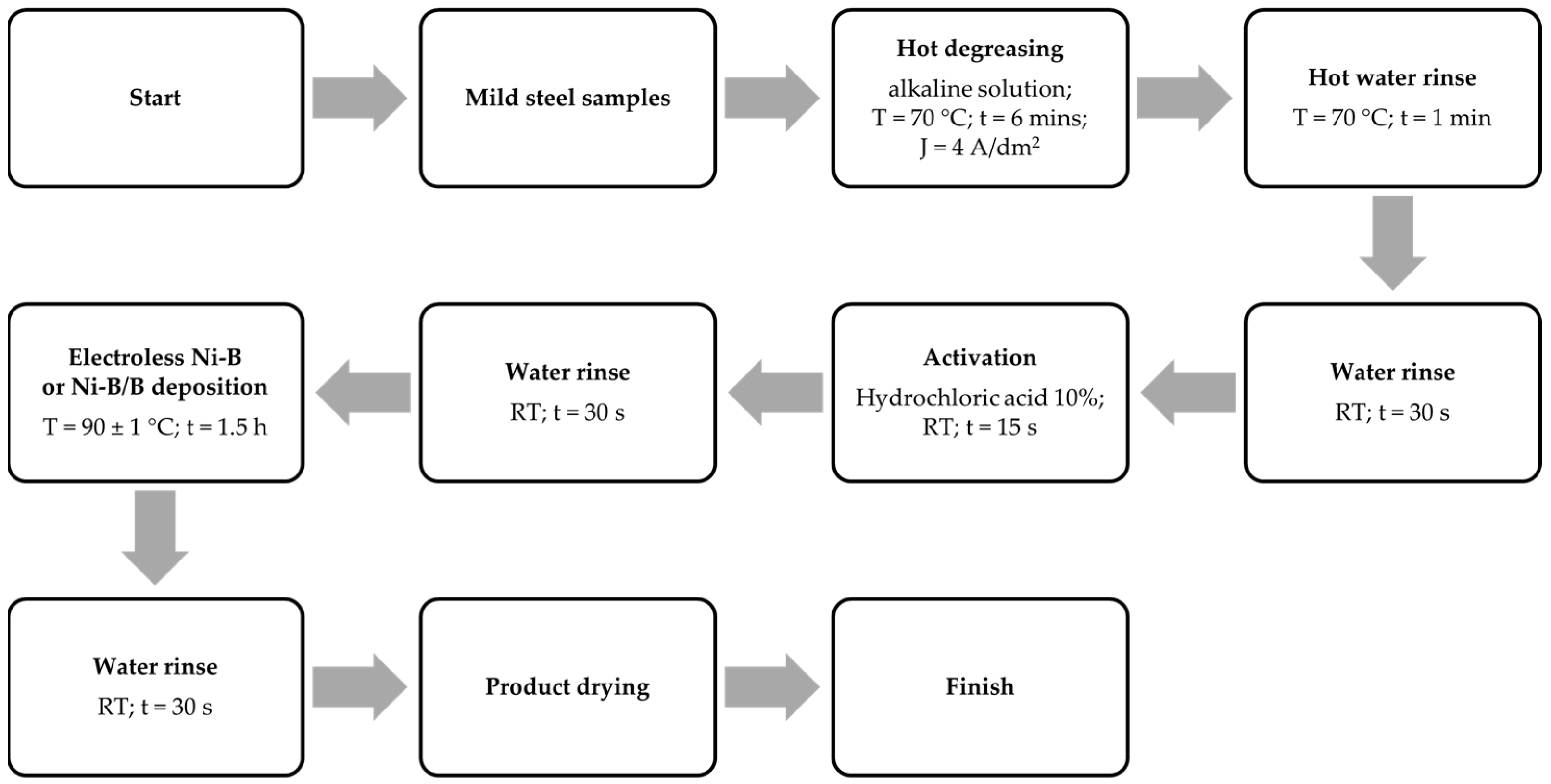 Processes 12 01280 g002