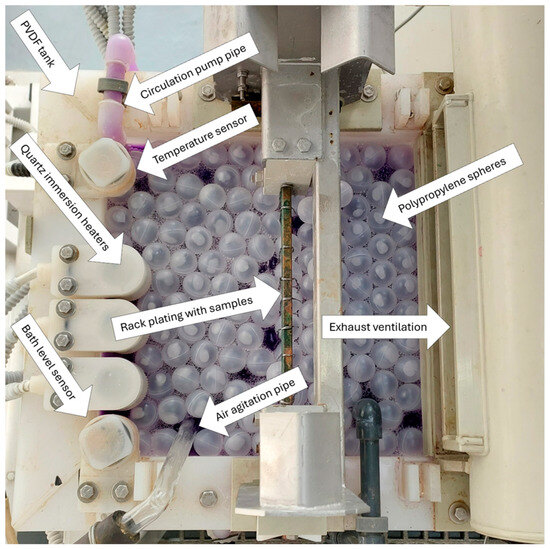 Processes | Free Full-Text | Properties Of Ni-B/B Composite Coatings ...