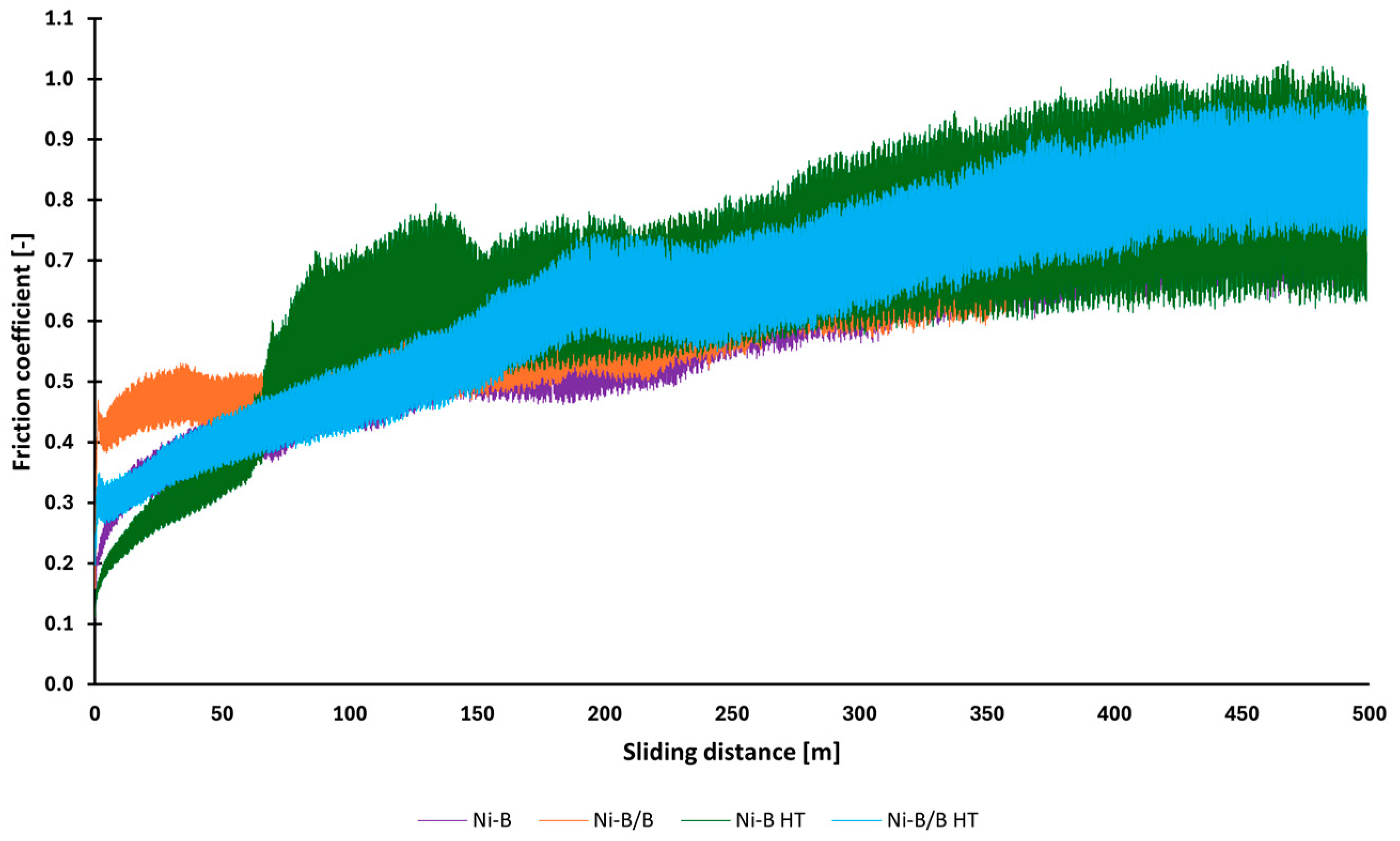 Processes 12 01280 g010