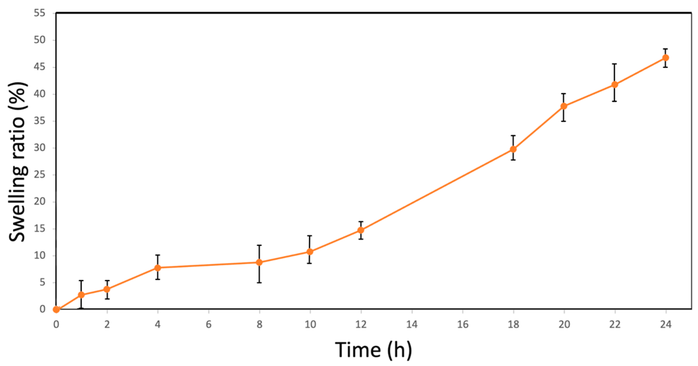 Processes 12 01282 g002