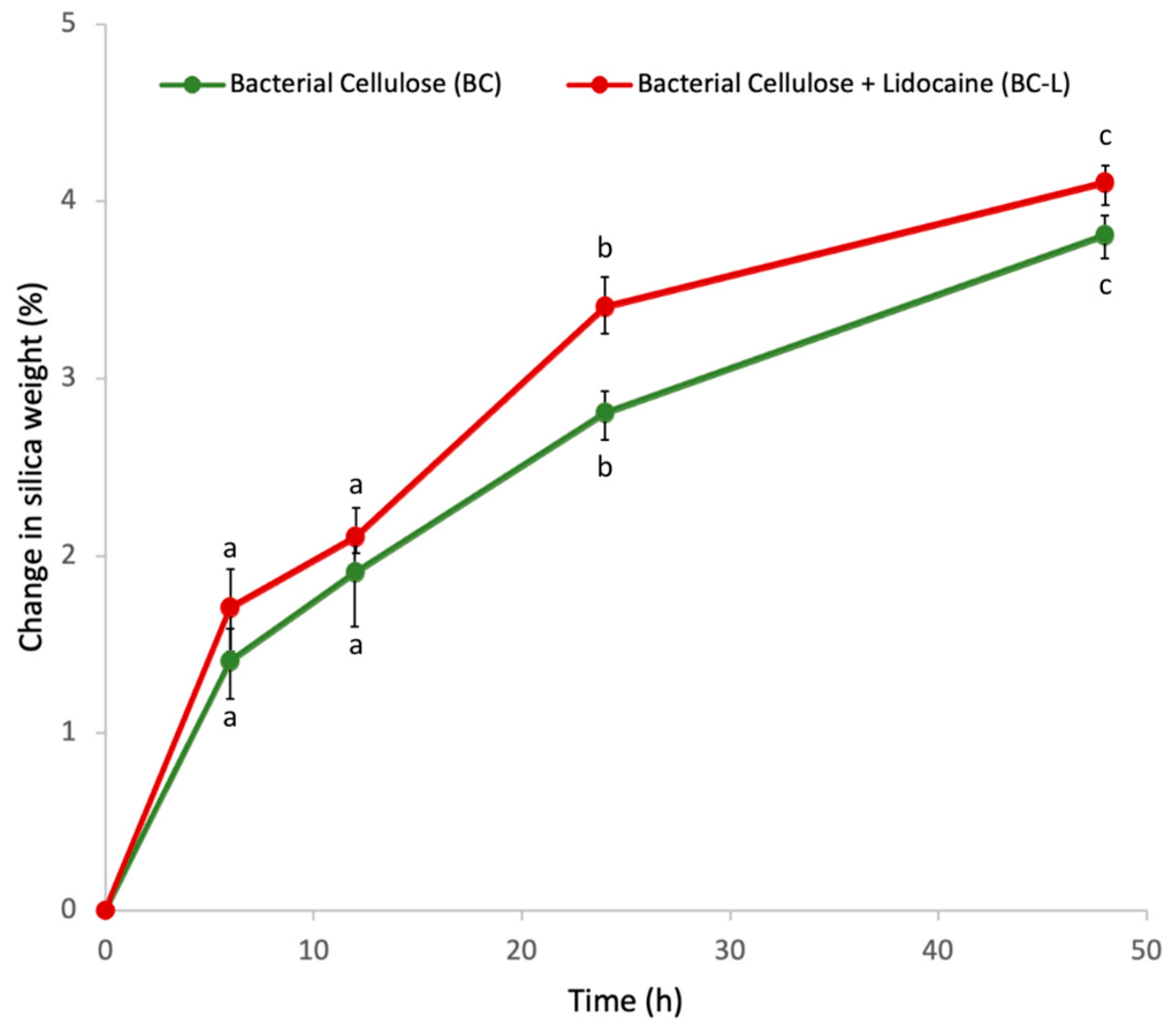 Processes 12 01282 g003