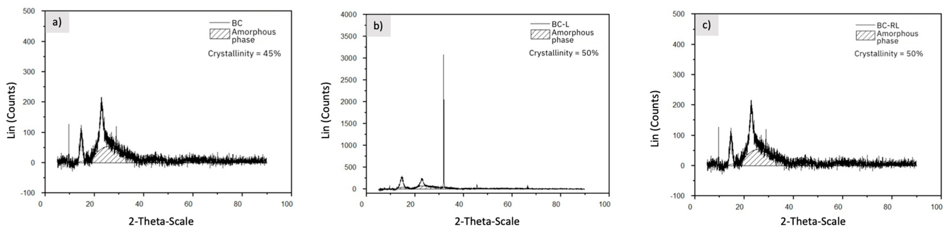 Processes 12 01282 g008