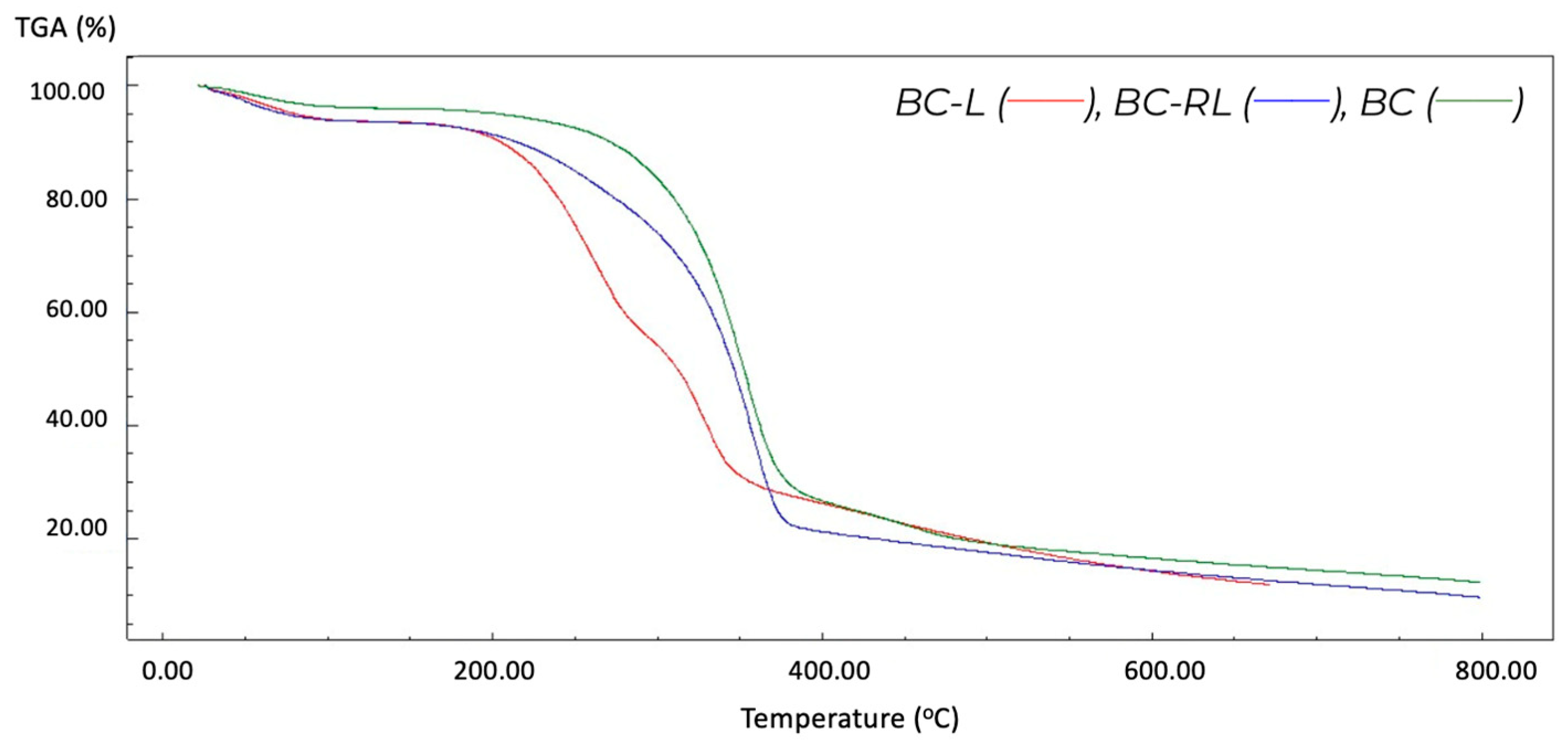 Processes 12 01282 g009