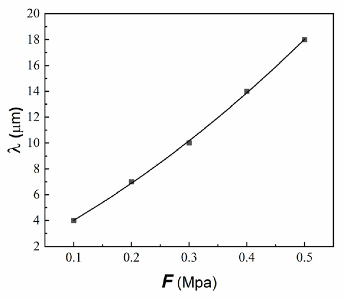 Processes 12 01284 g004
