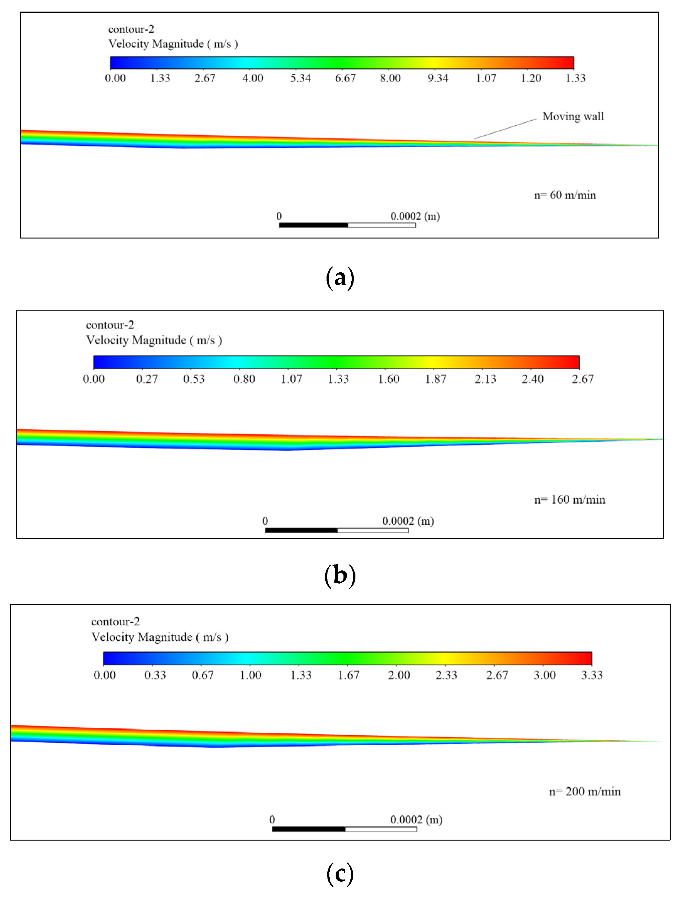 Processes 12 01284 g007