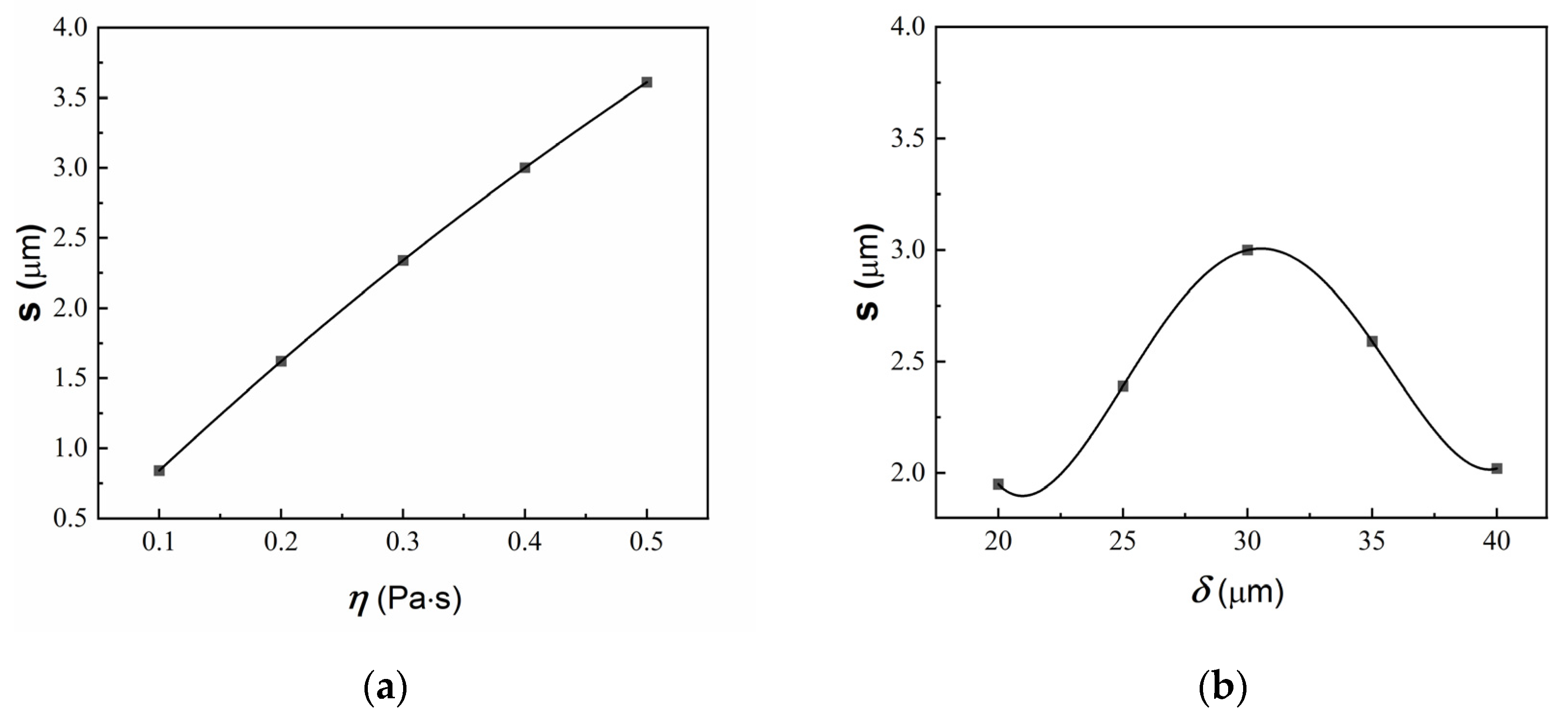 Processes 12 01284 g012