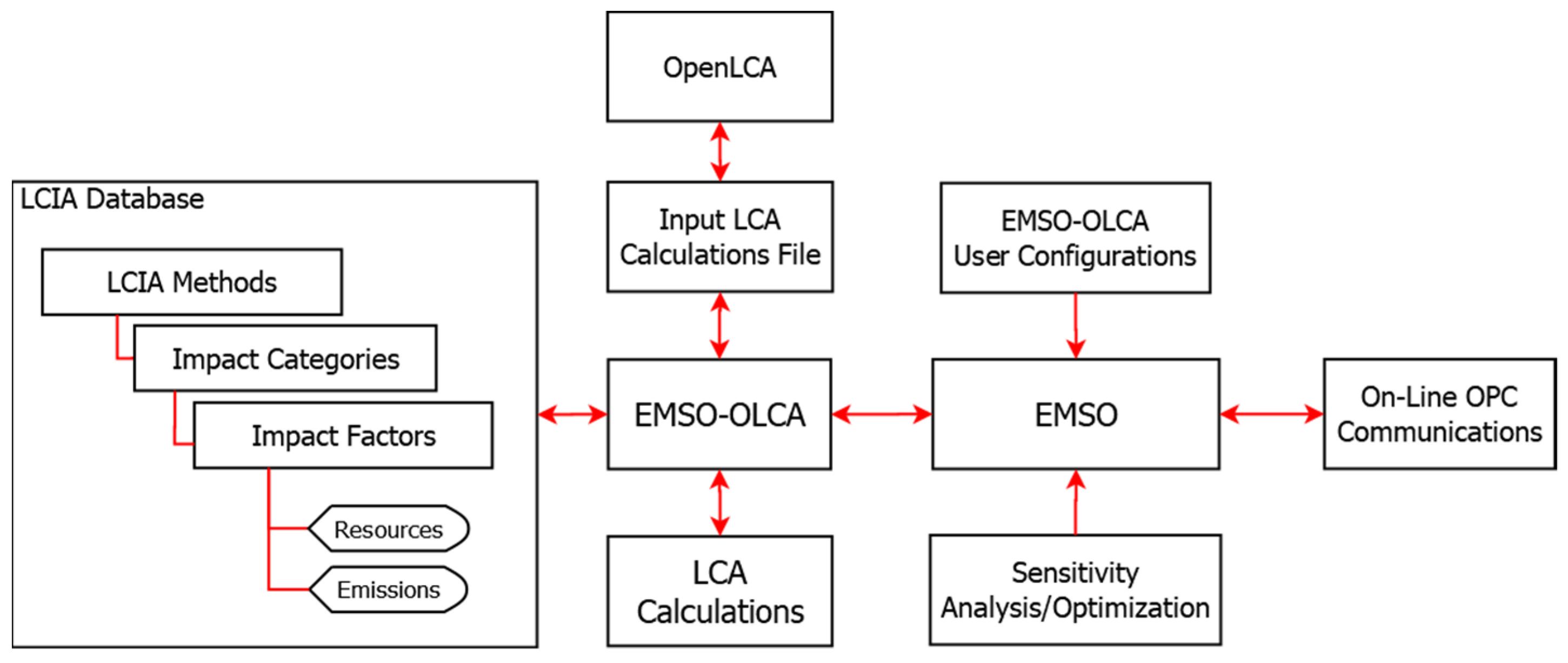 Processes 12 01285 g001