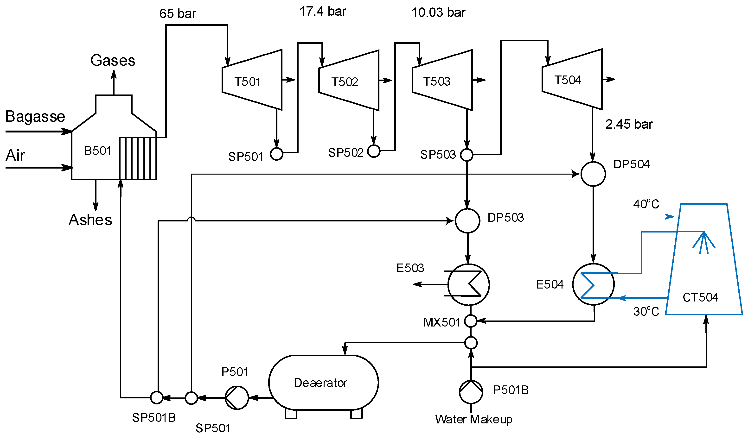 Processes 12 01285 g004