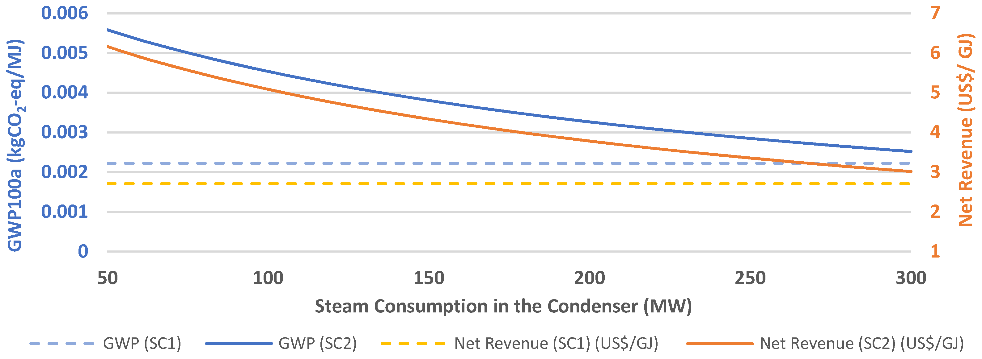 Processes 12 01285 g007