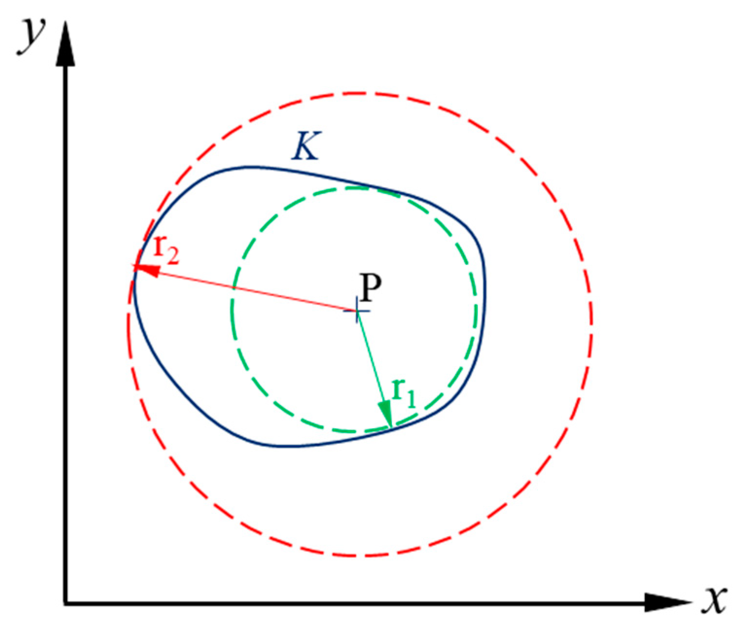 Processes 12 01290 g001