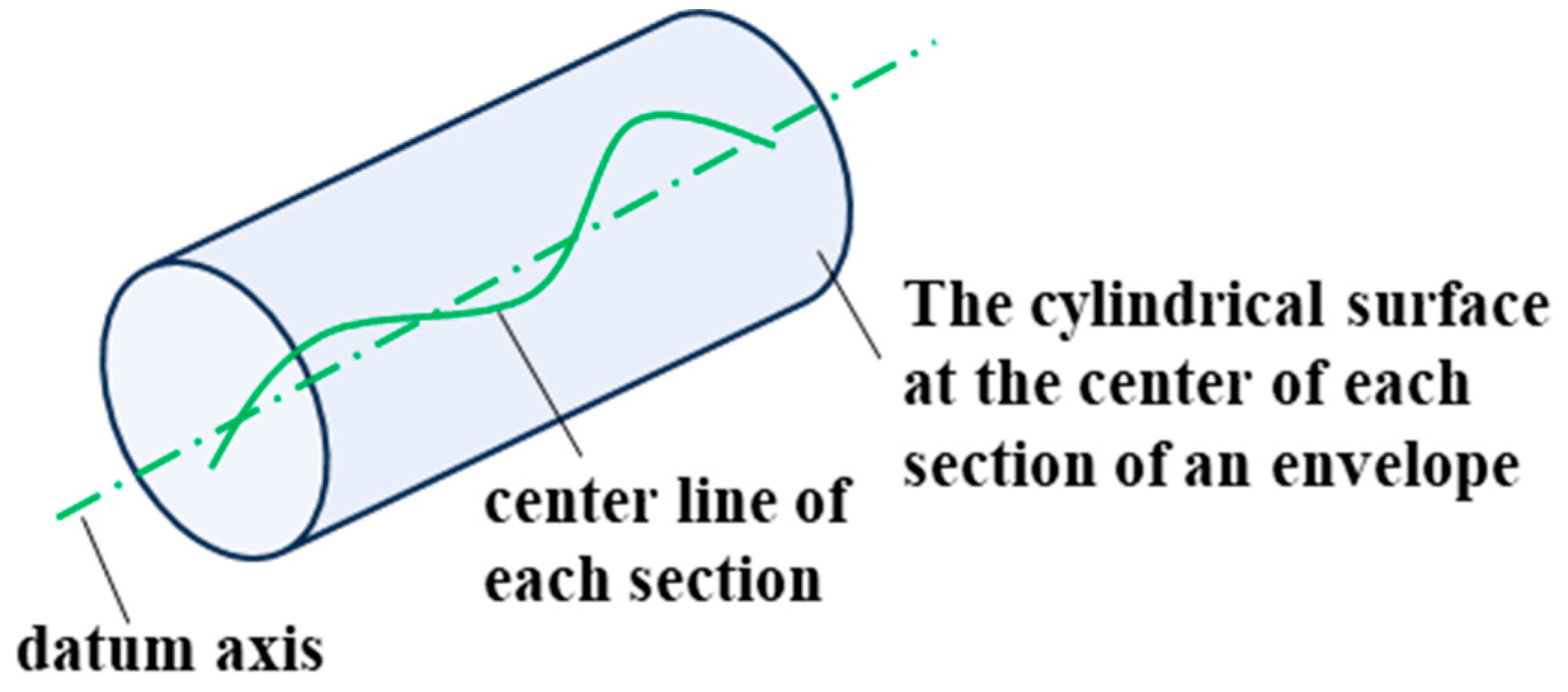 Processes 12 01290 g002