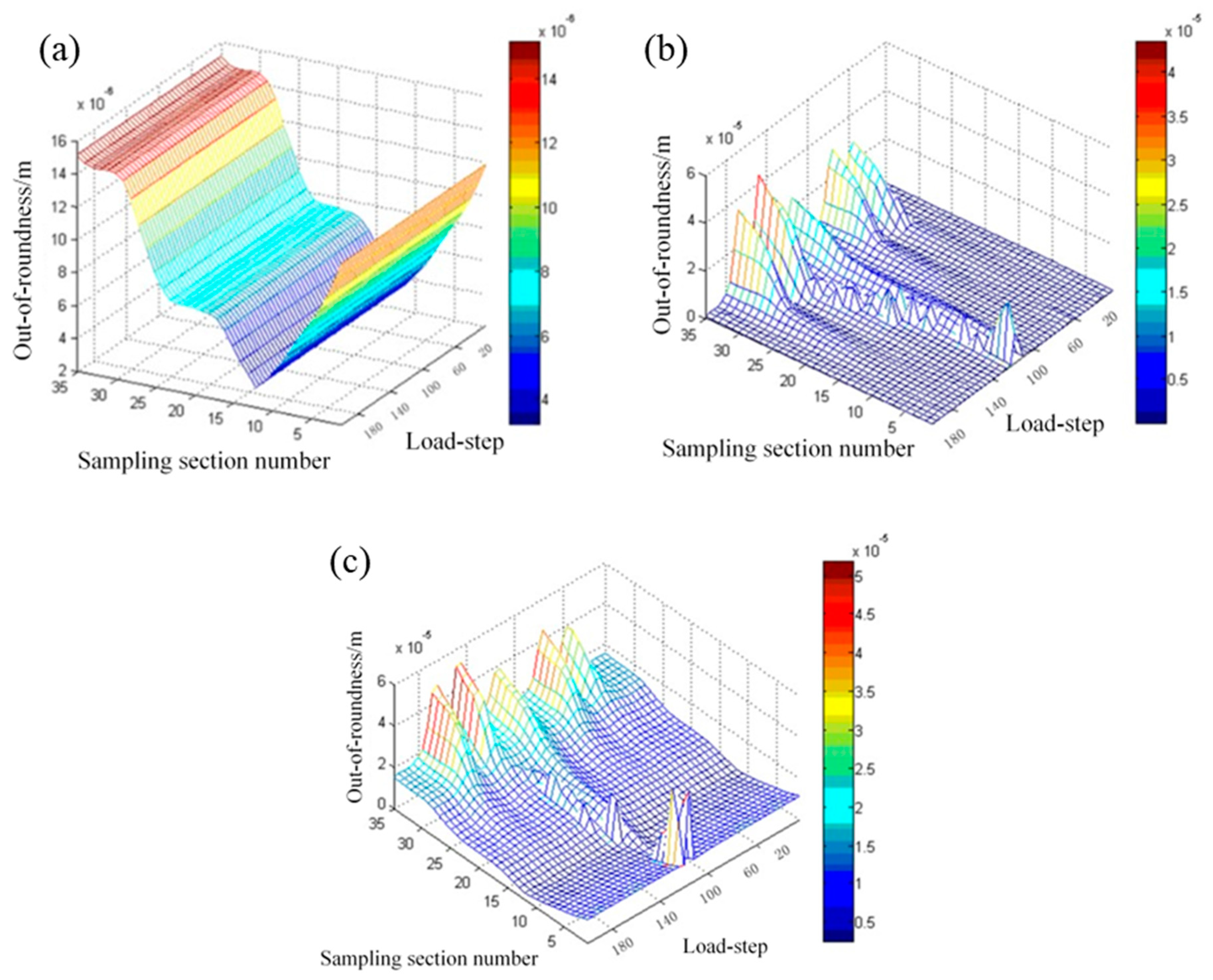 Processes 12 01290 g011