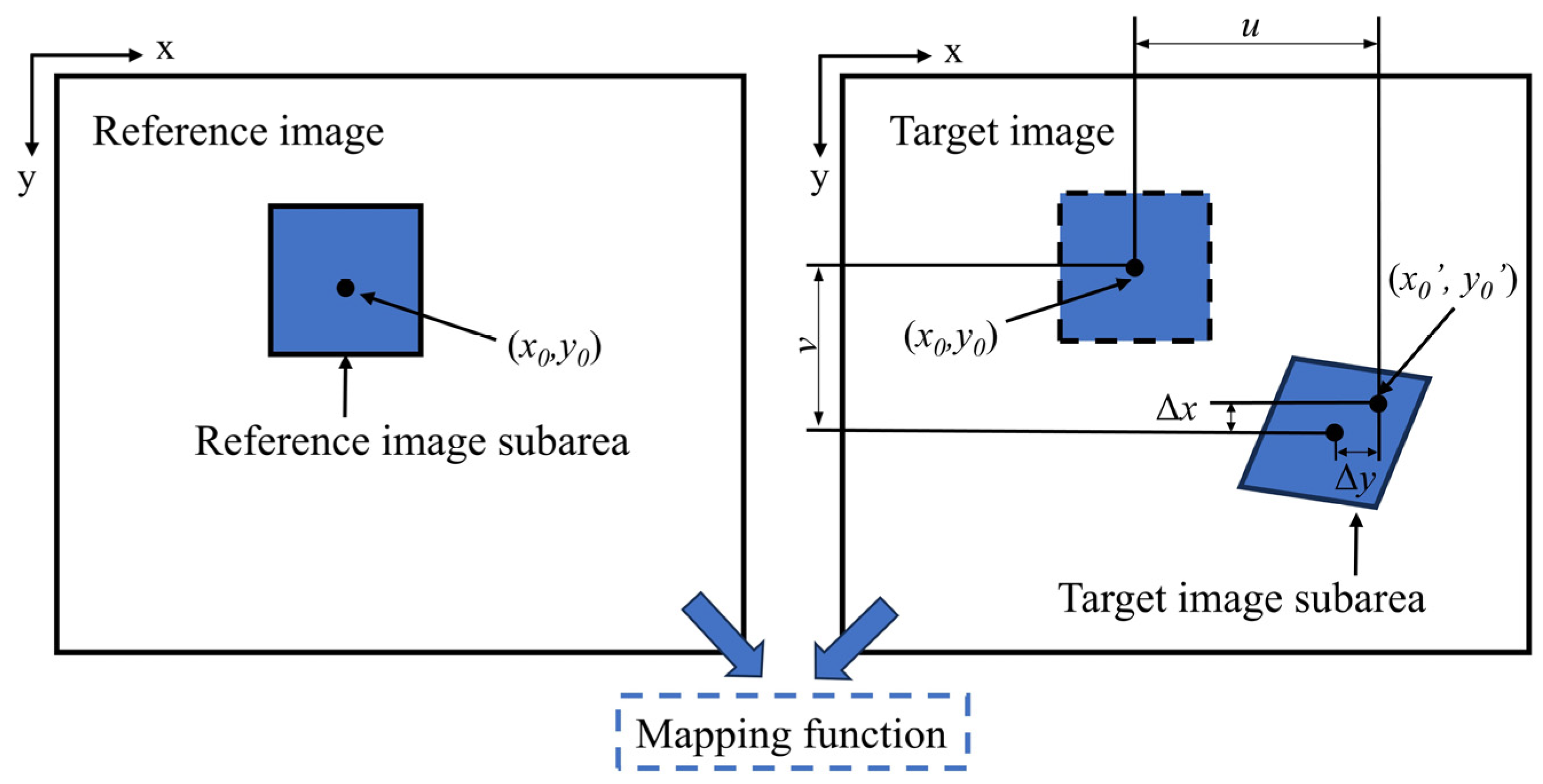 Processes 12 01291 g003