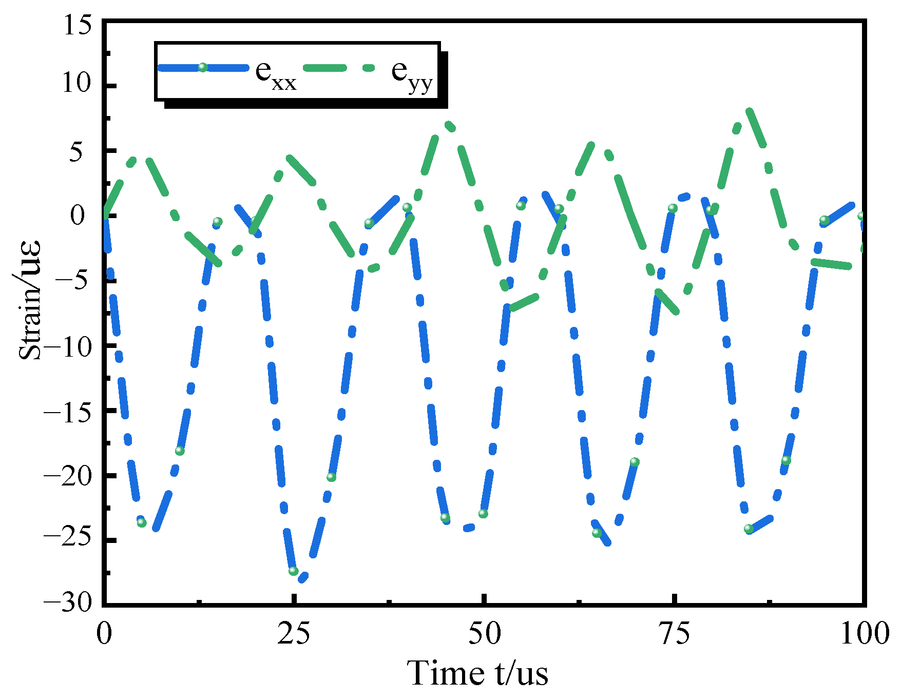 Processes 12 01291 g006