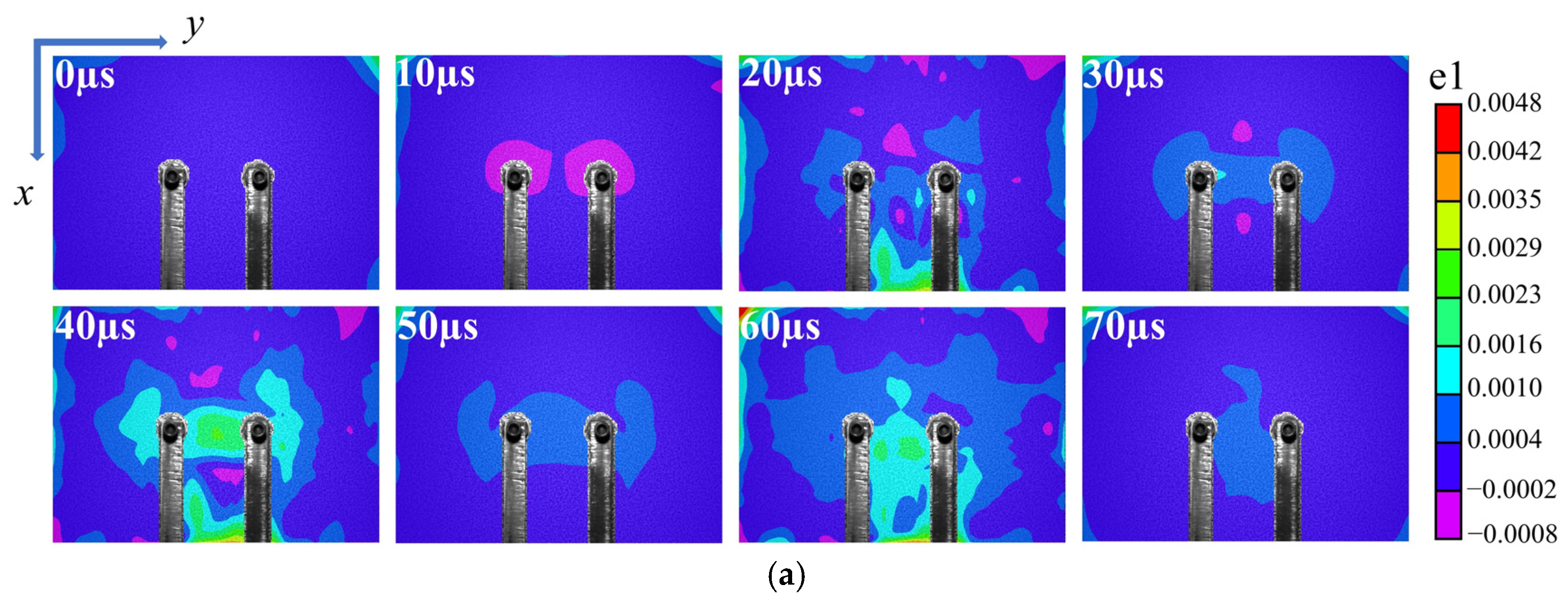 Processes 12 01291 g007a