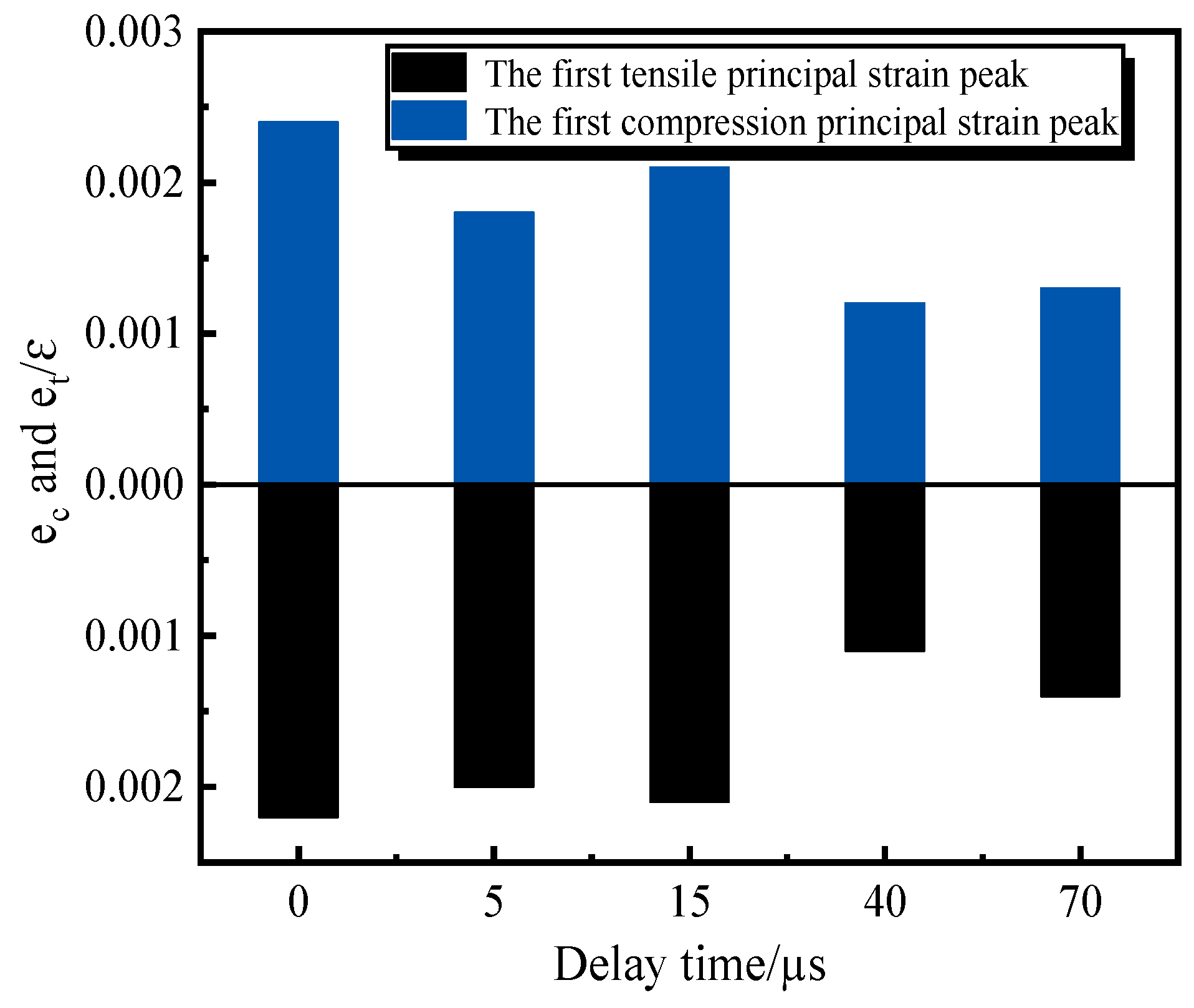 Processes 12 01291 g009