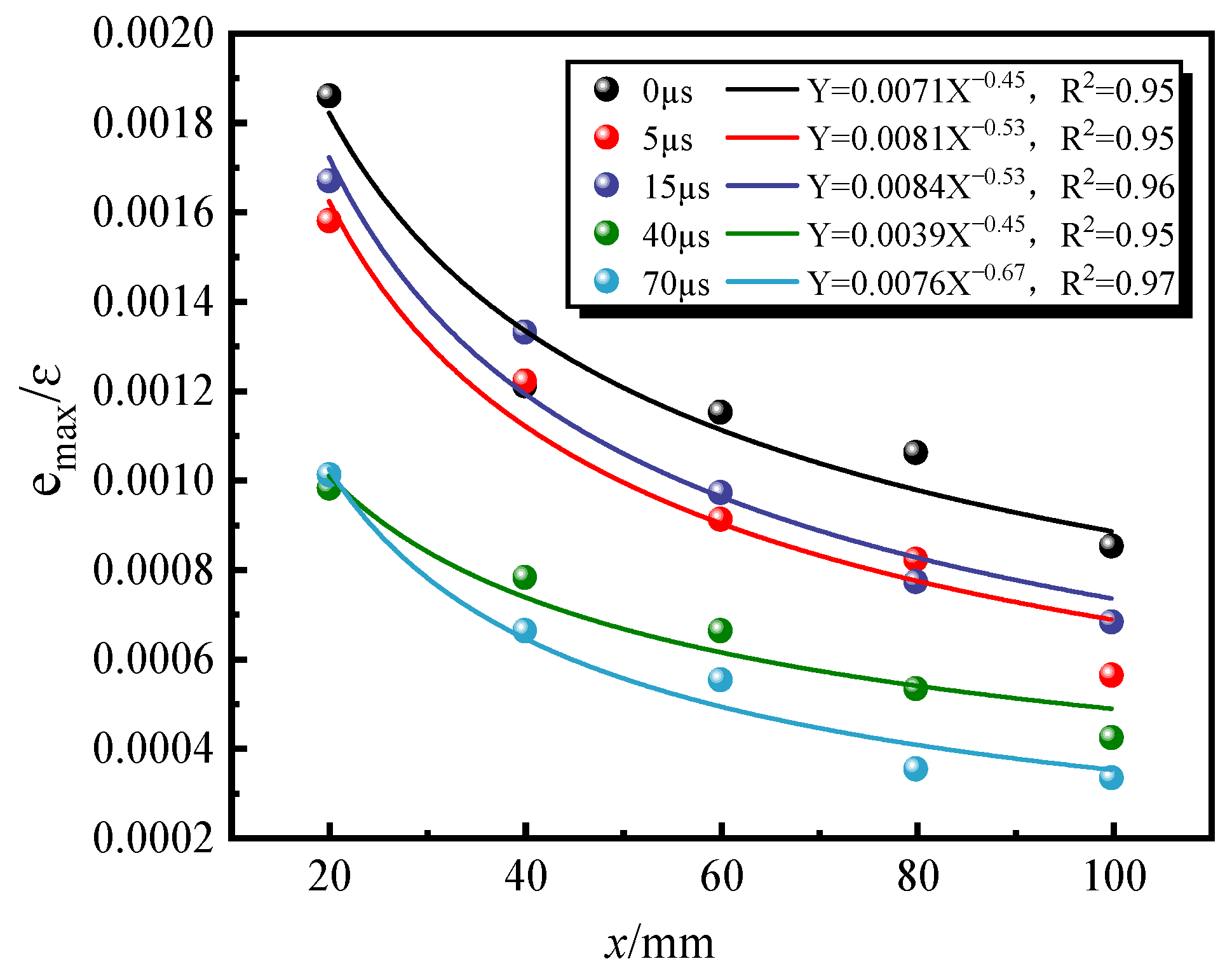Processes 12 01291 g010