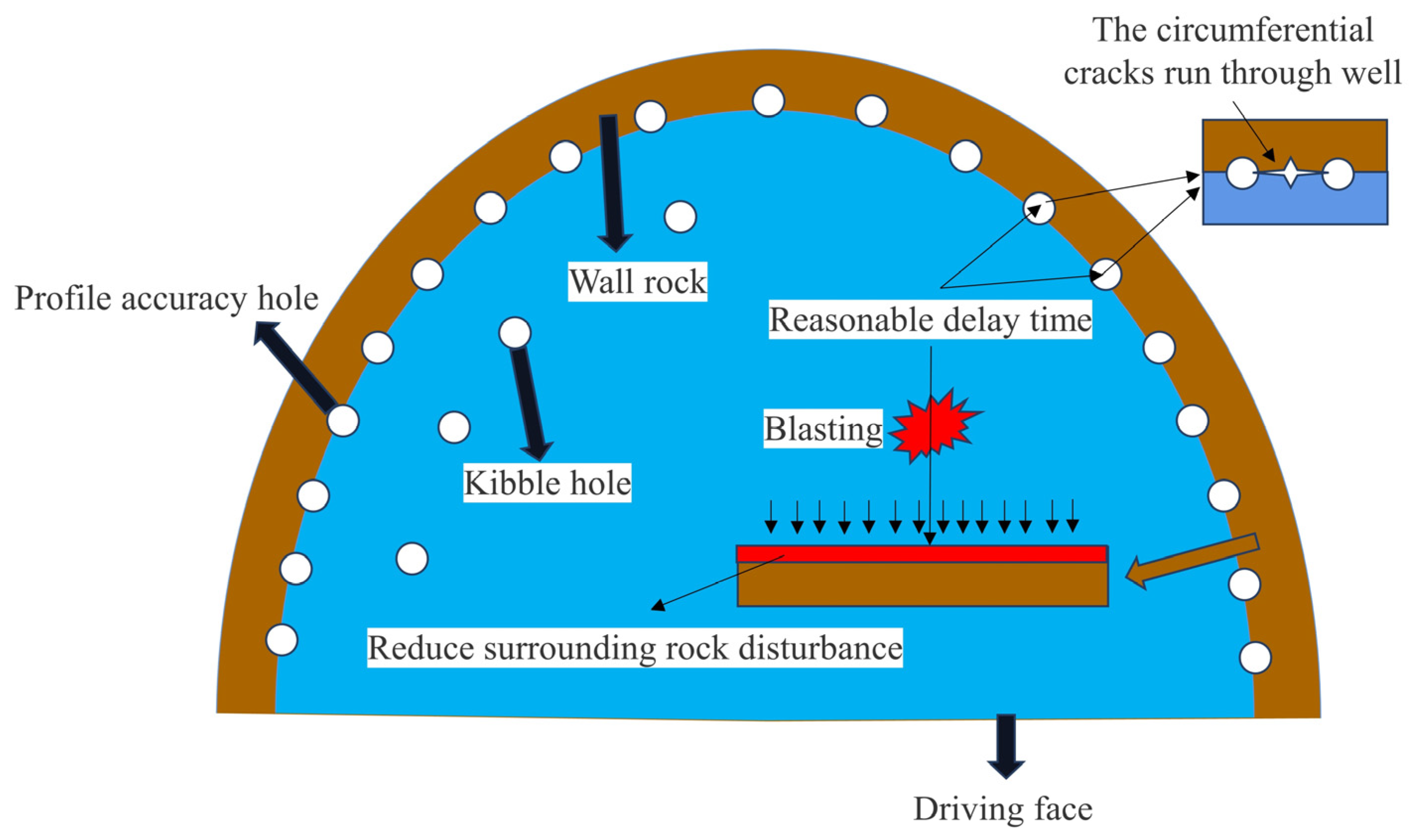 Processes 12 01291 g011