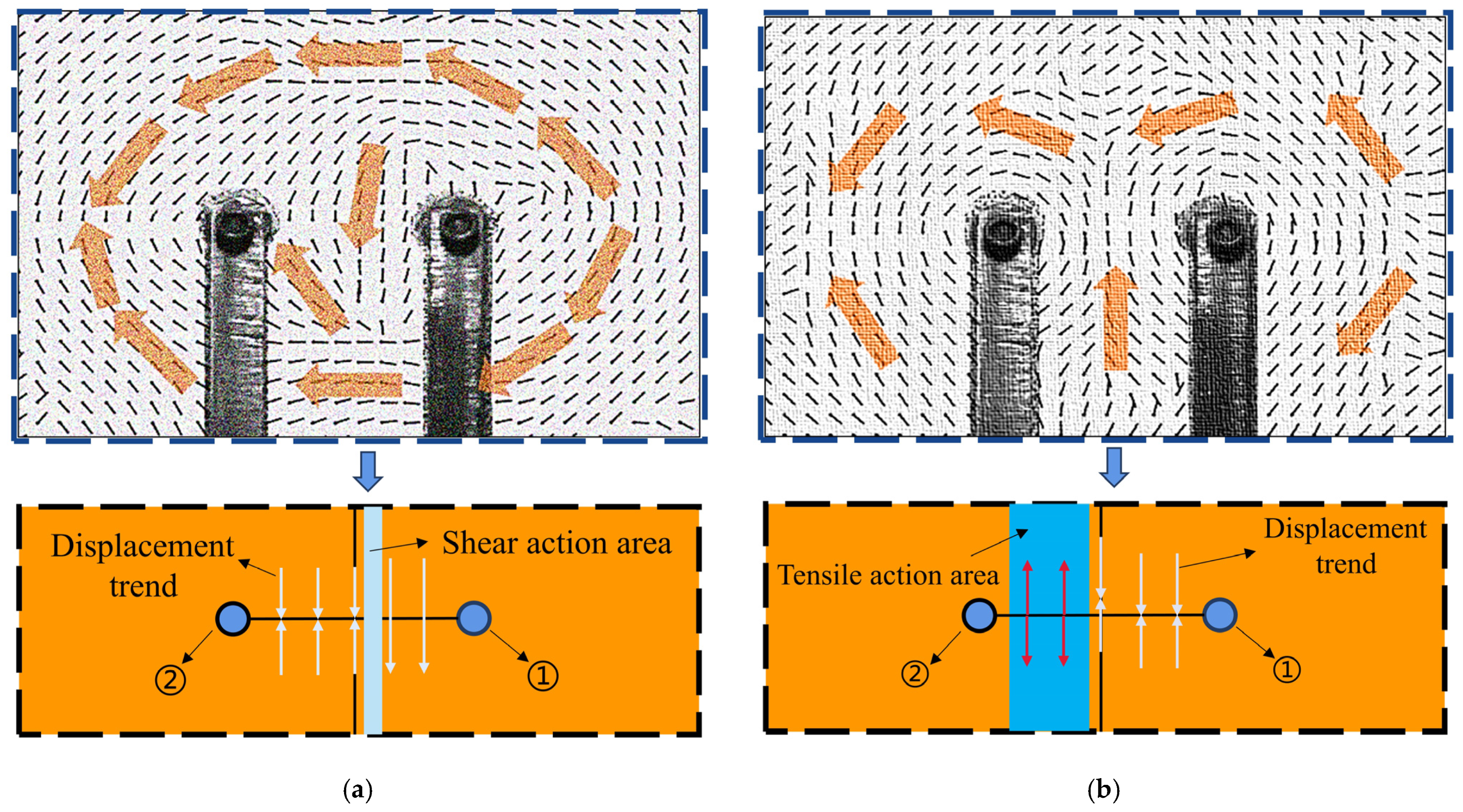 Processes 12 01291 g012a
