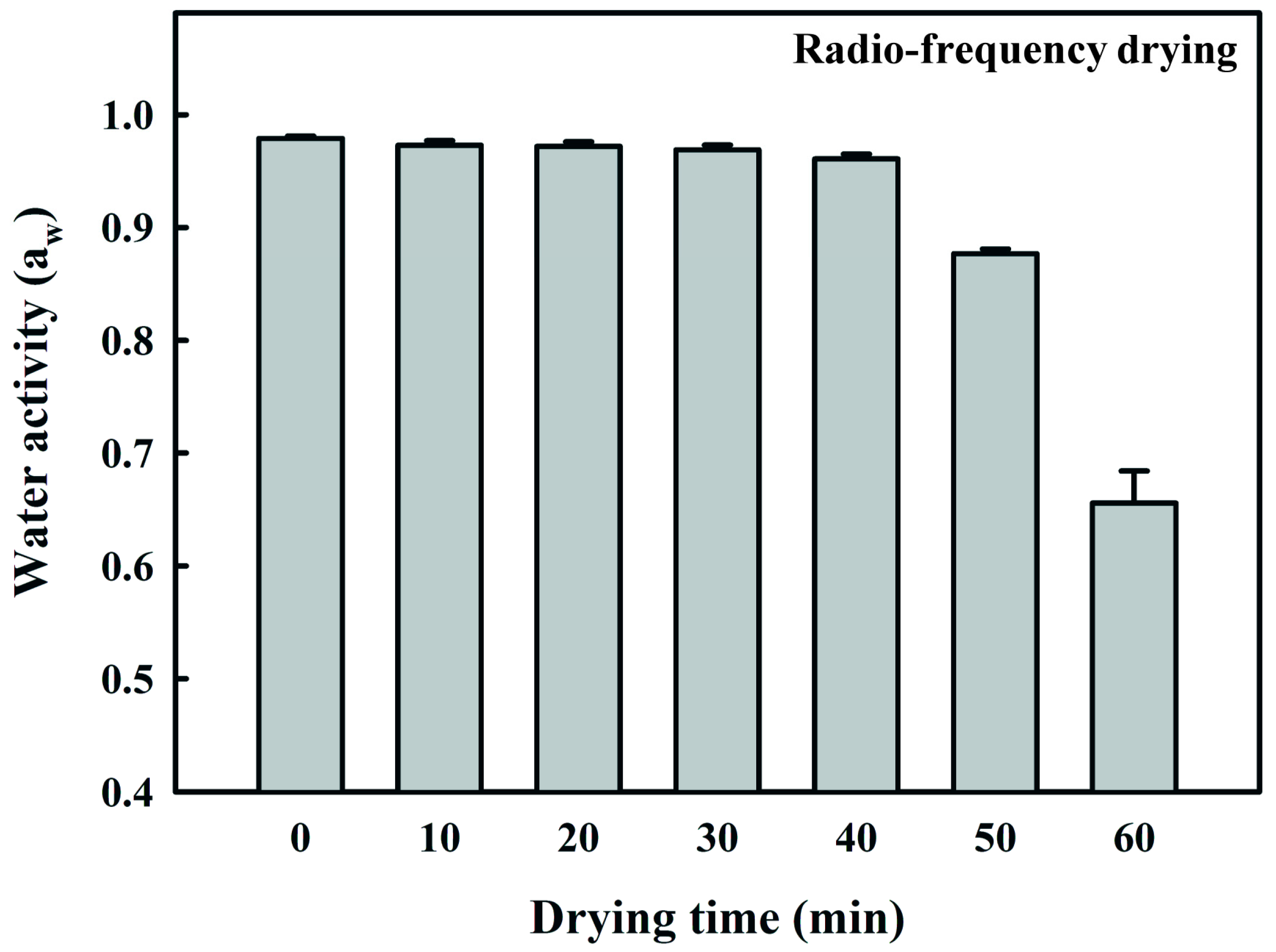 Processes 12 01294 g004