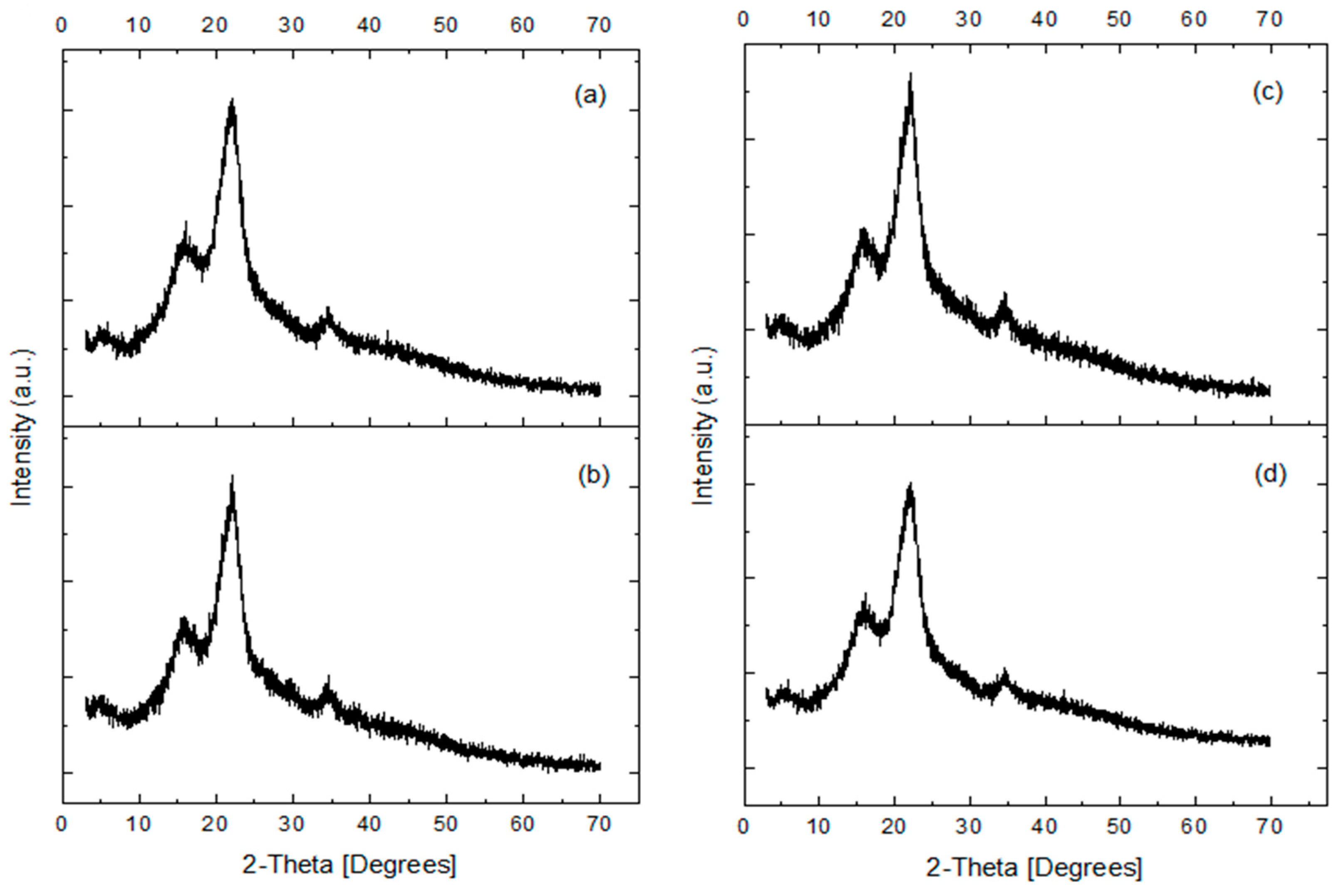 Processes 12 01299 g001