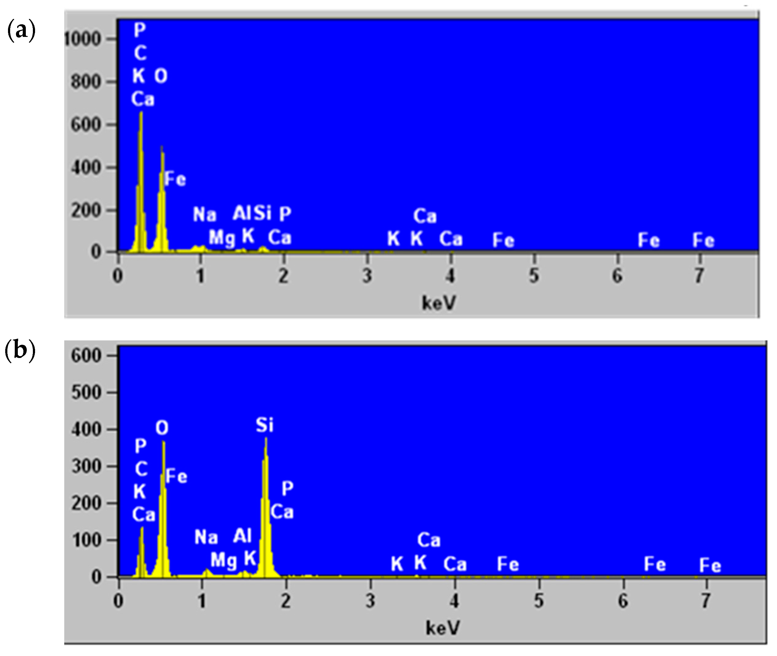 Processes 12 01299 g006