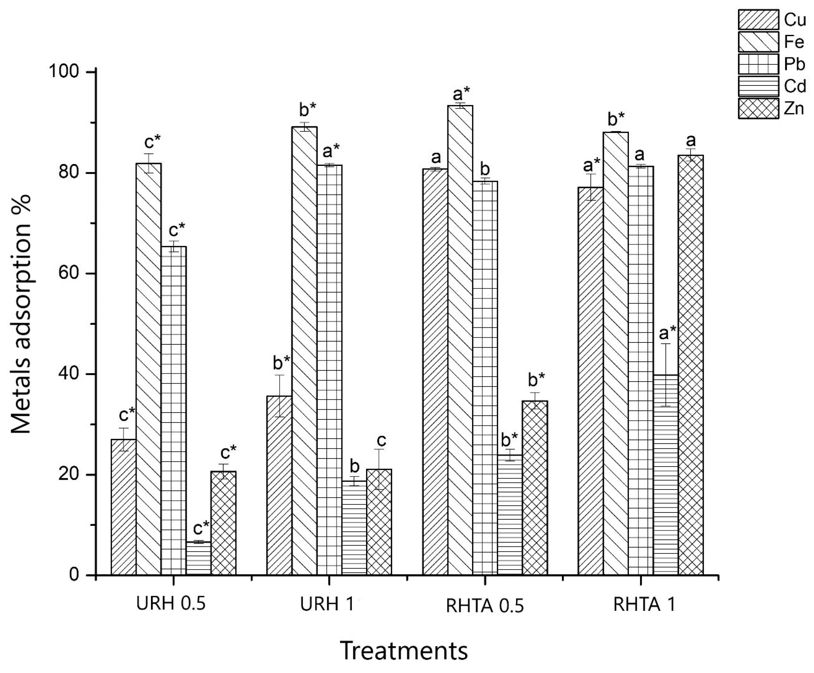 Processes 12 01299 g007